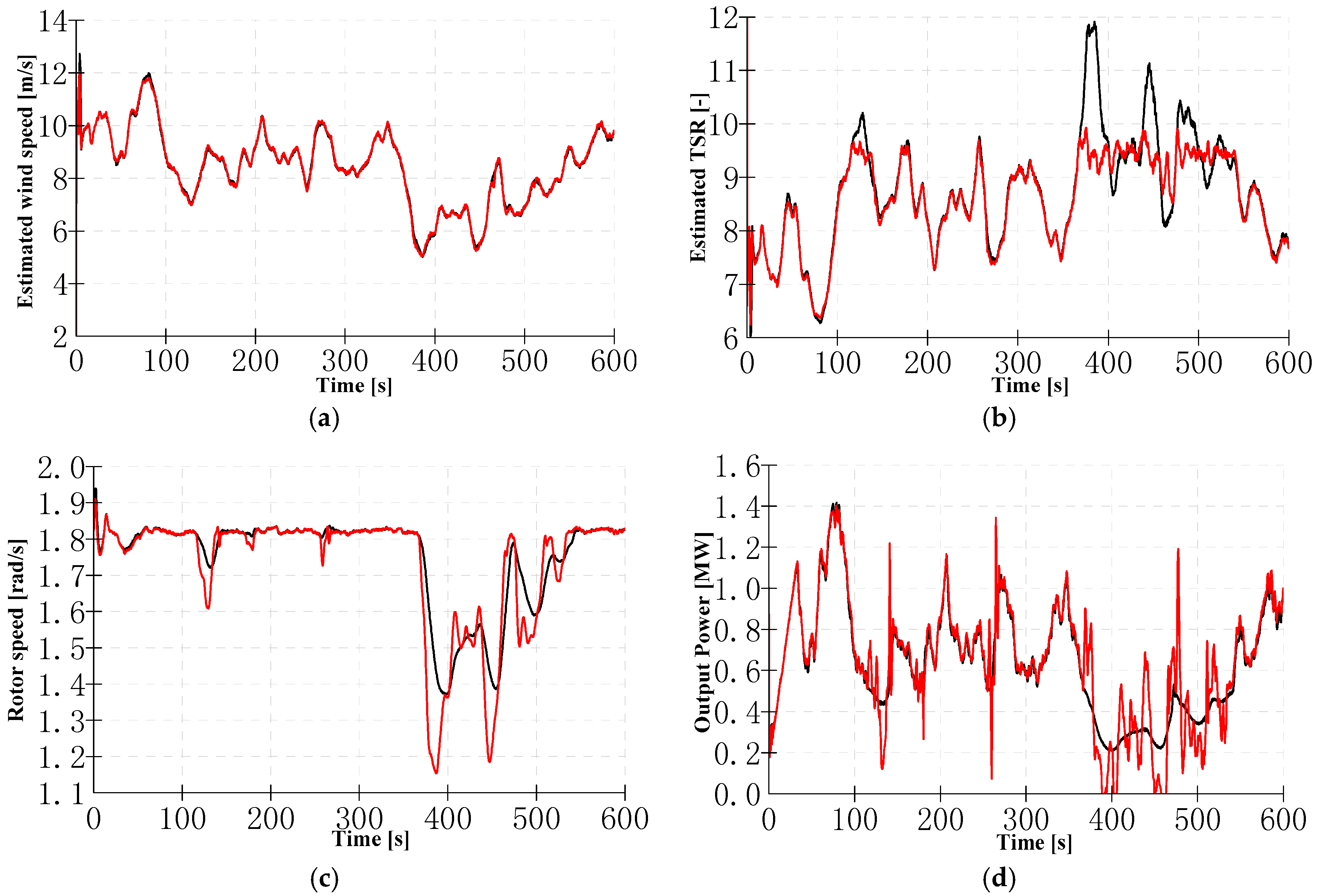 Energies 10 00613 g007