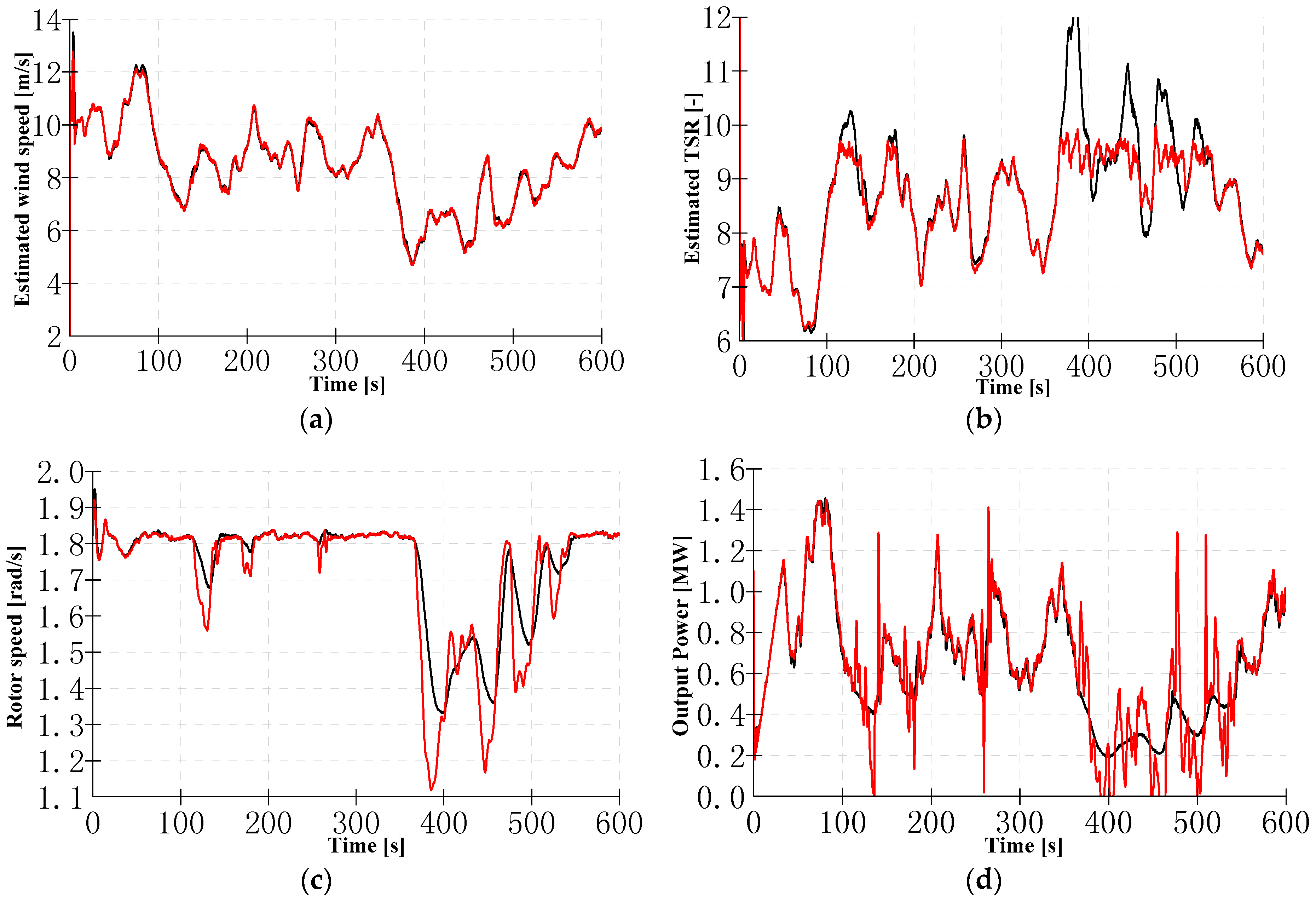 Energies 10 00613 g008