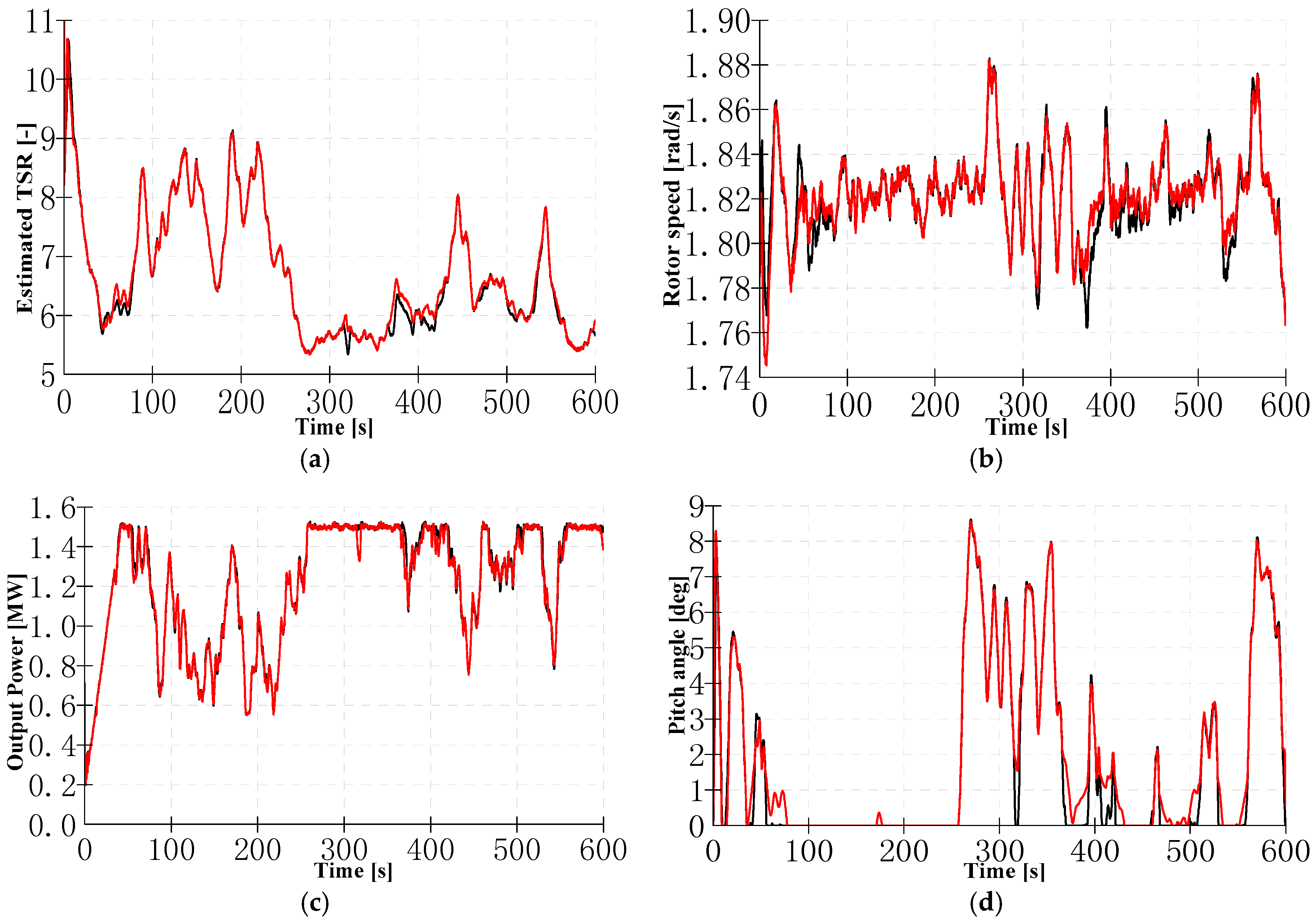 Energies 10 00613 g009
