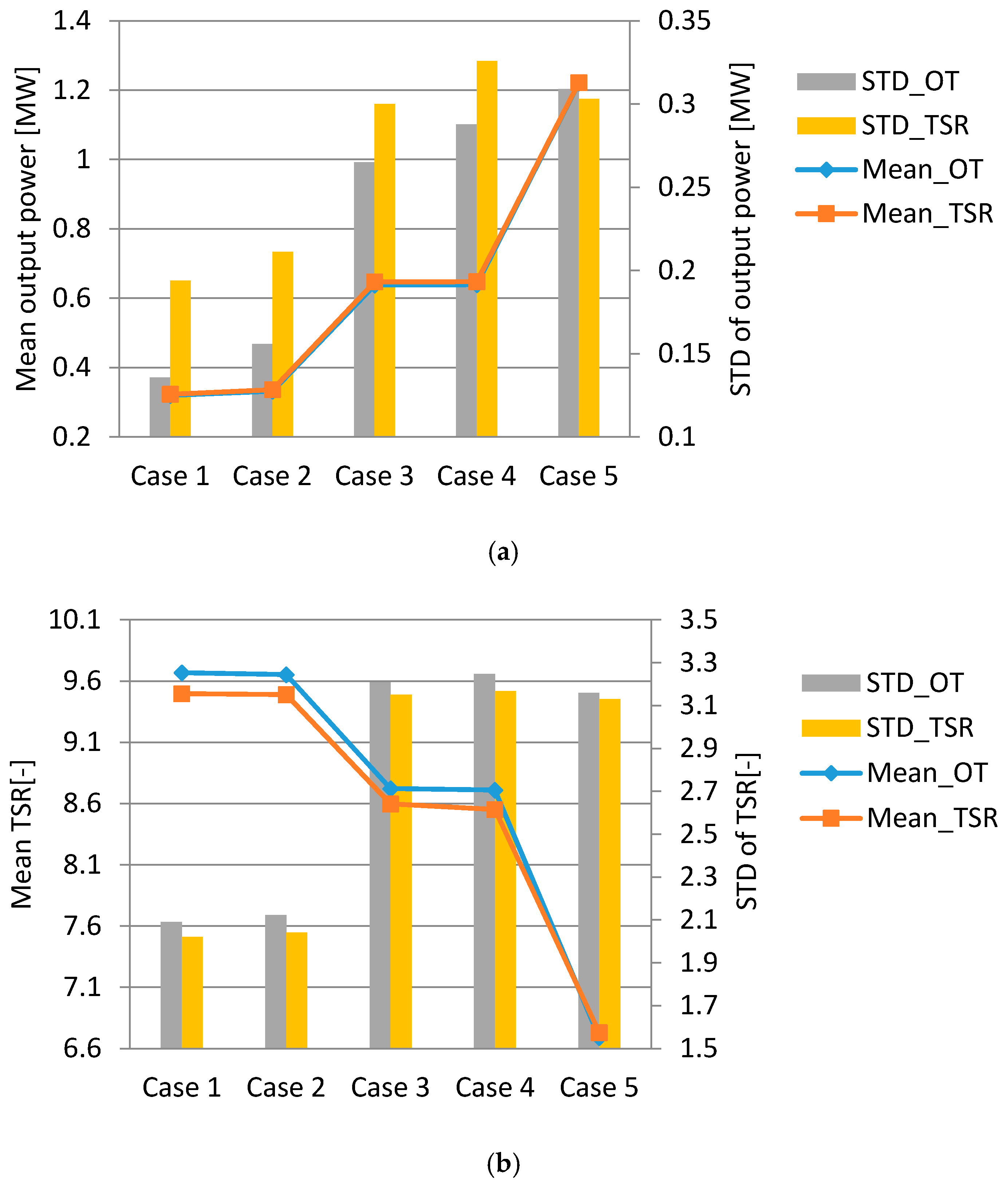 Energies 10 00613 g010