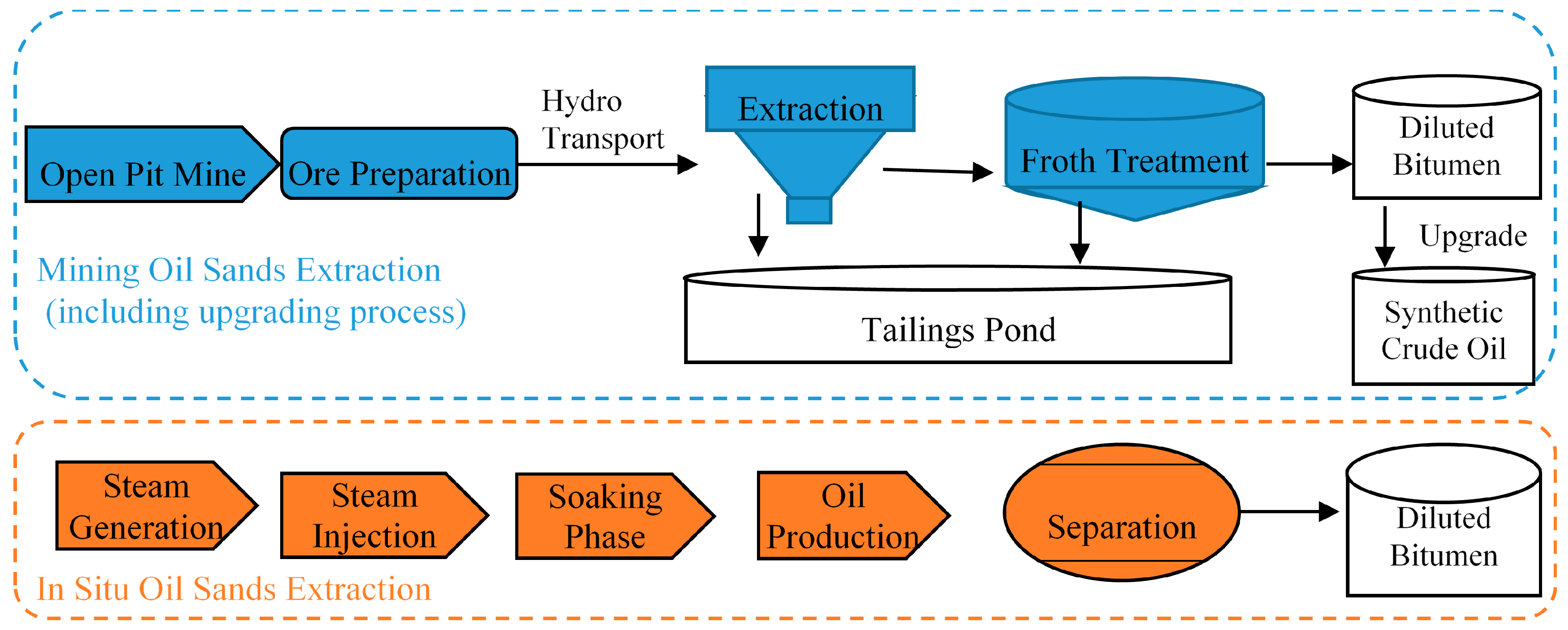 Energies 10 00614 g001