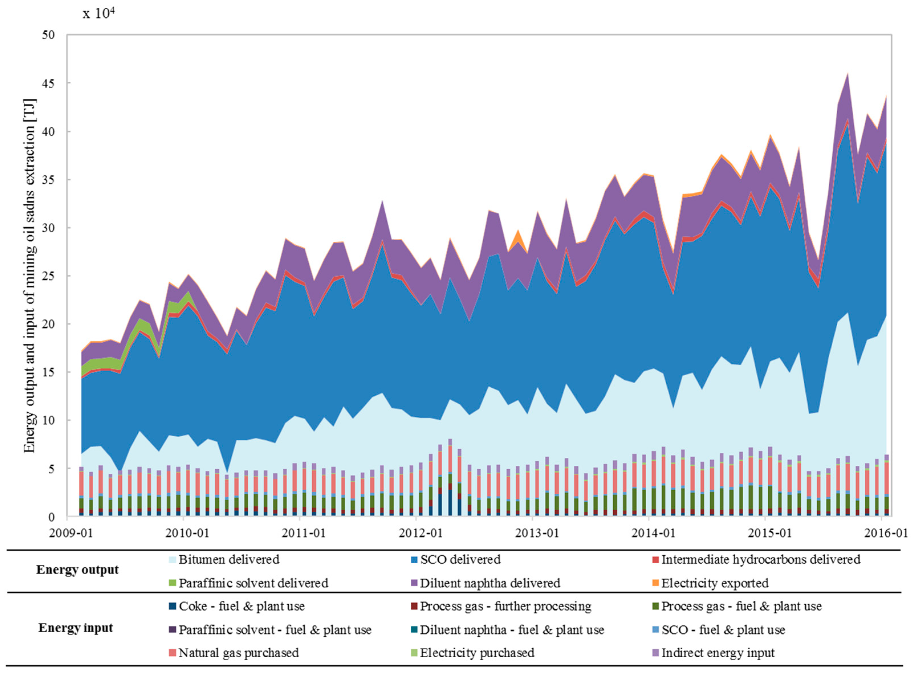 Energies 10 00614 g002