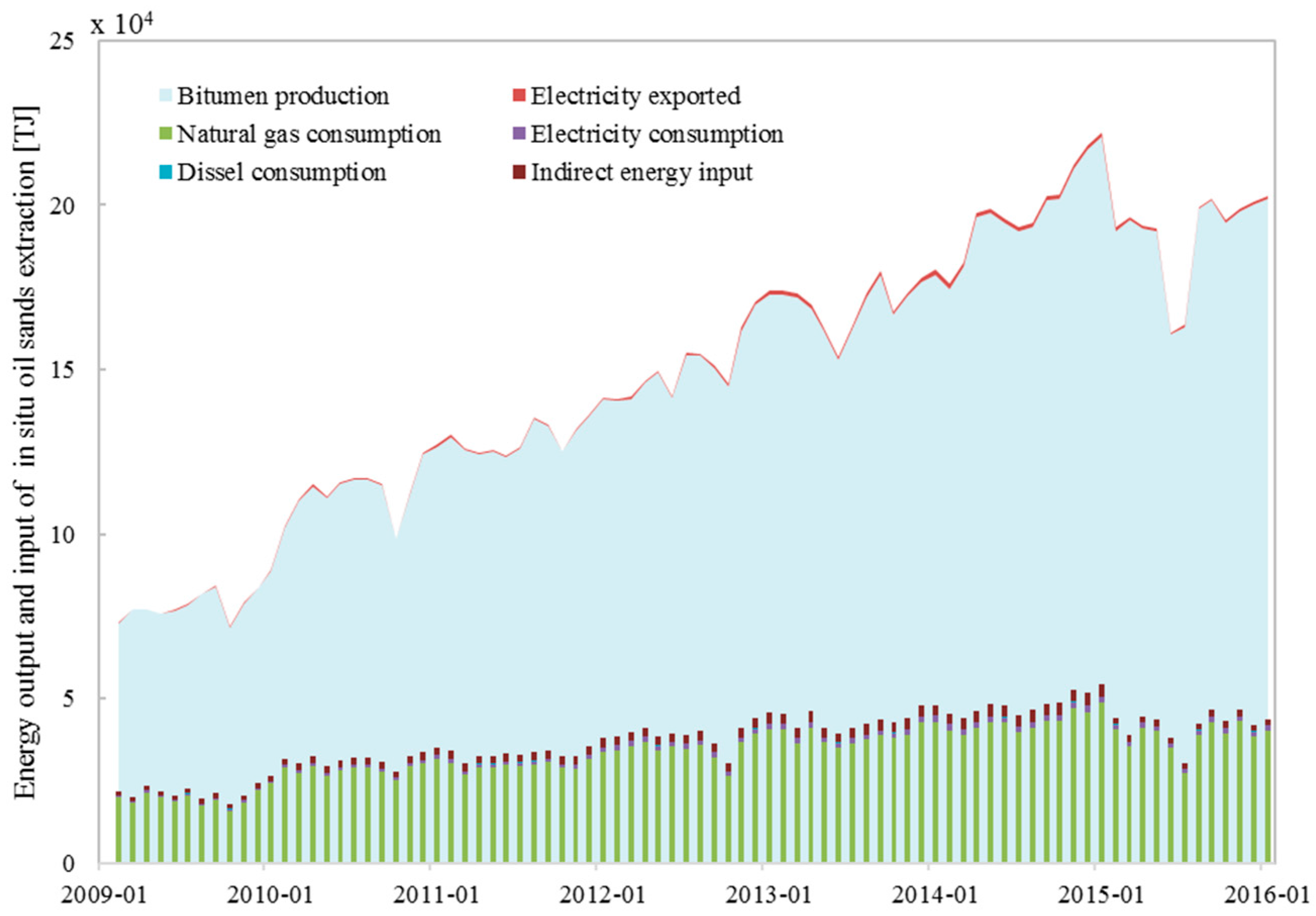Energies 10 00614 g003
