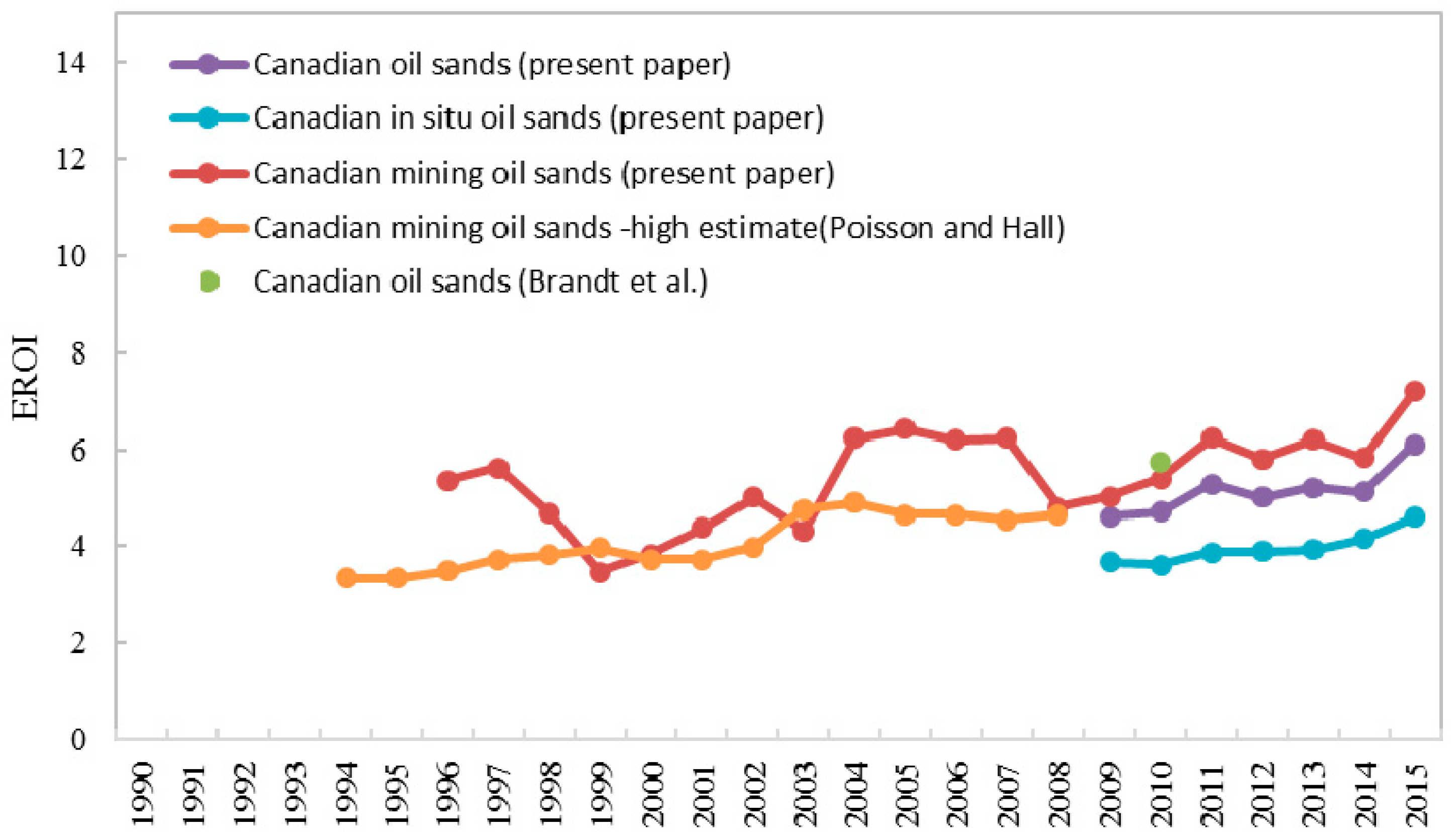 Energies 10 00614 g005