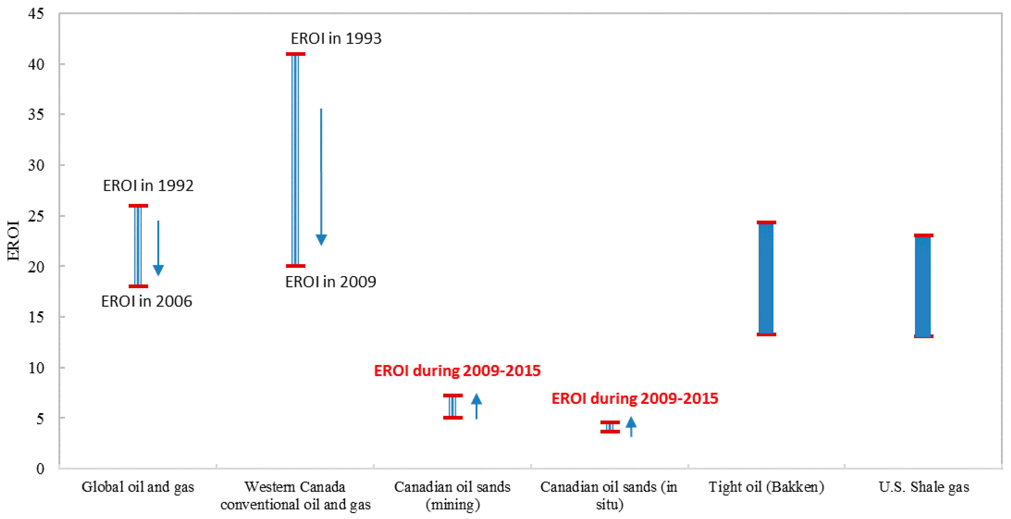 Energies 10 00614 g006