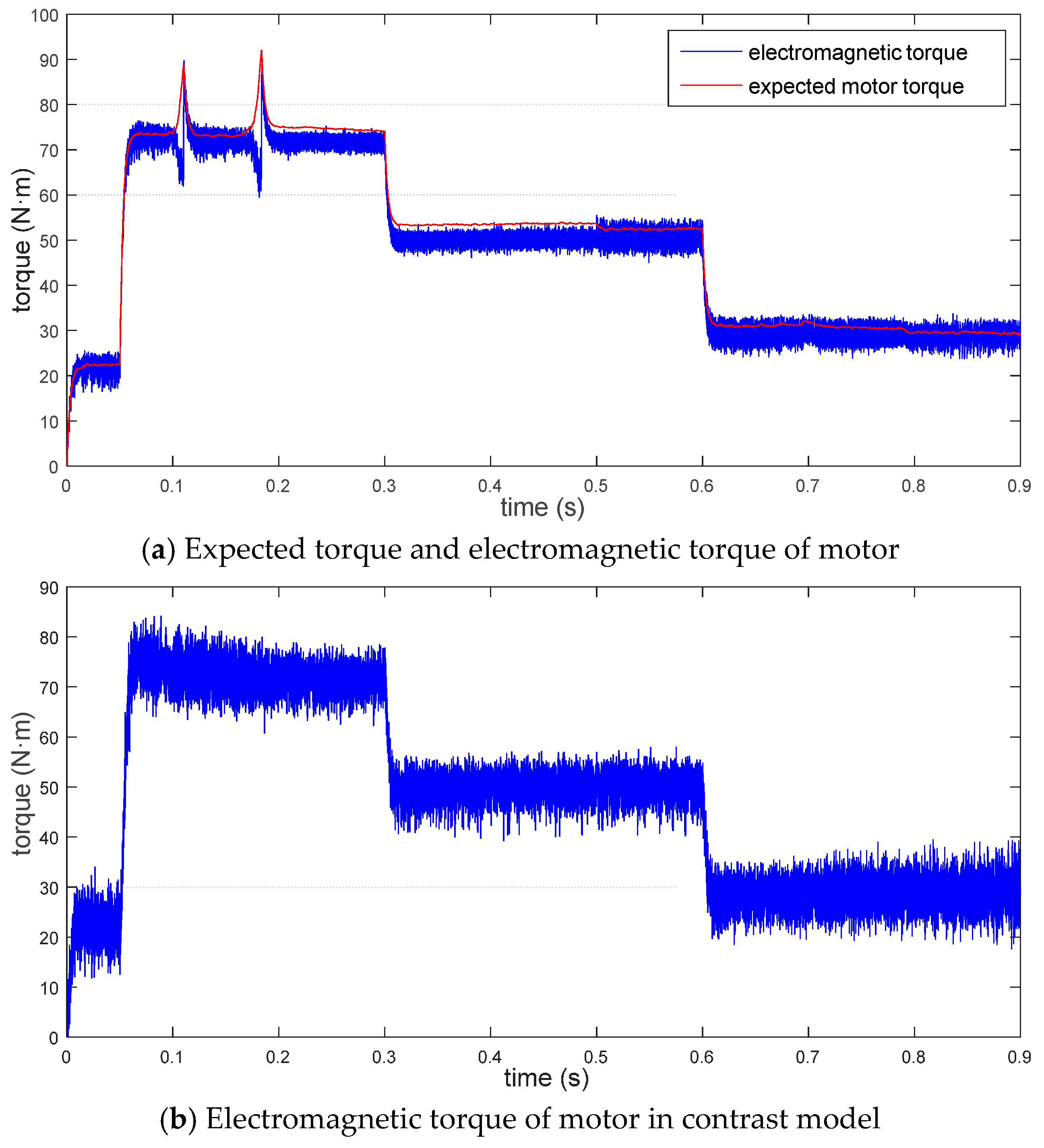 Energies 10 00616 g006a