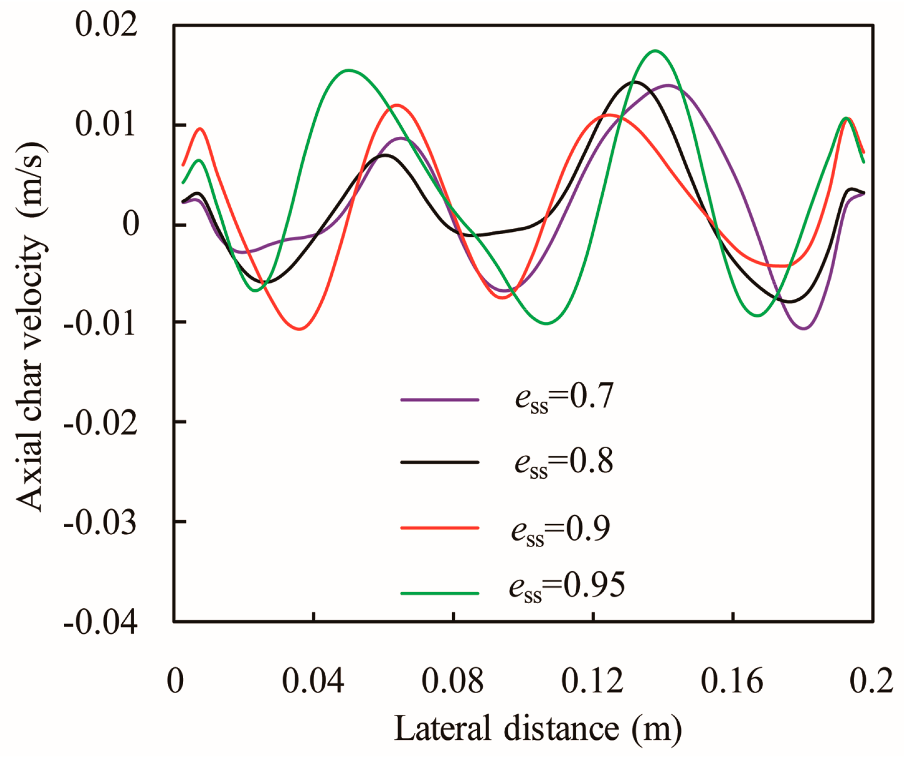 Energies 10 00617 g004
