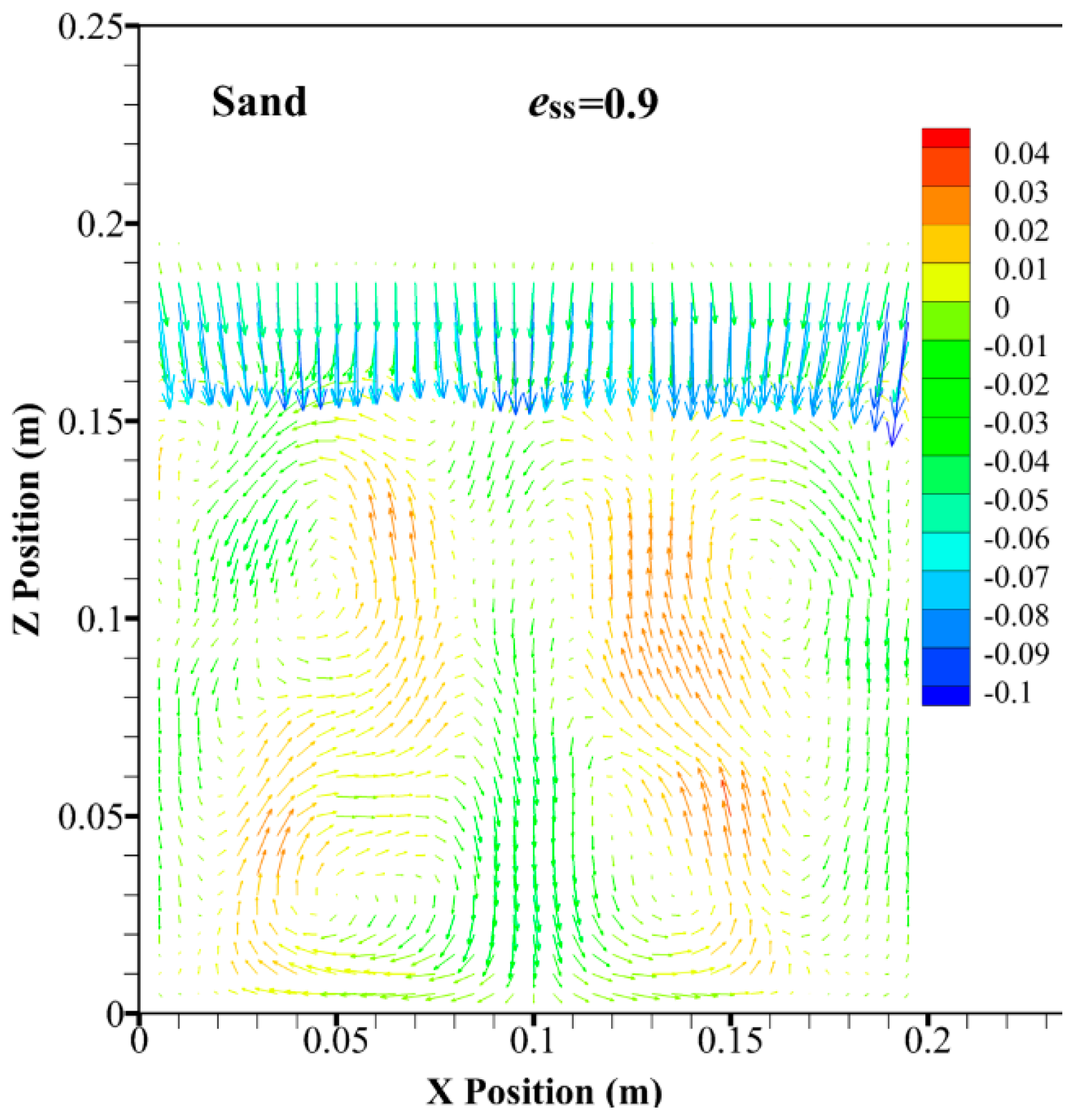 Energies 10 00617 g006