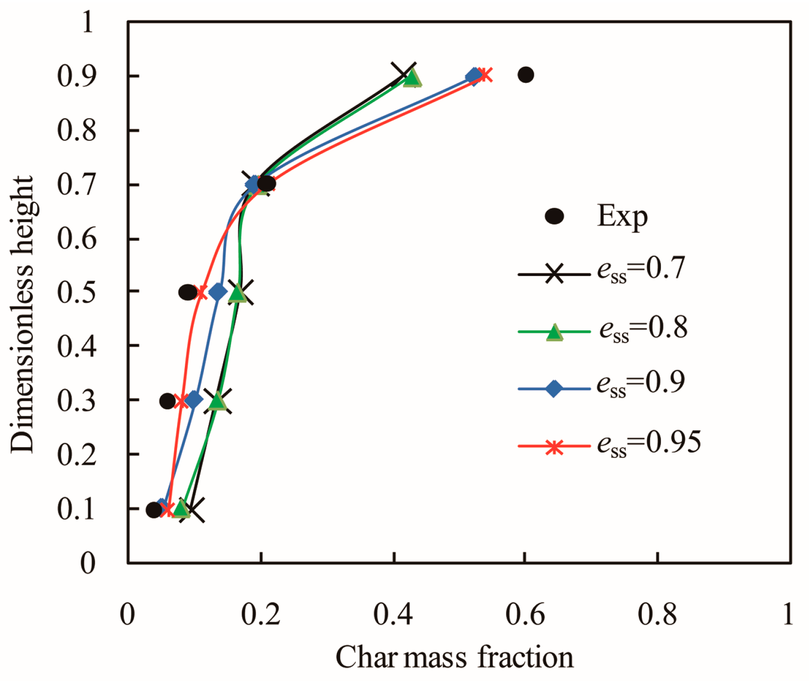 Energies 10 00617 g015