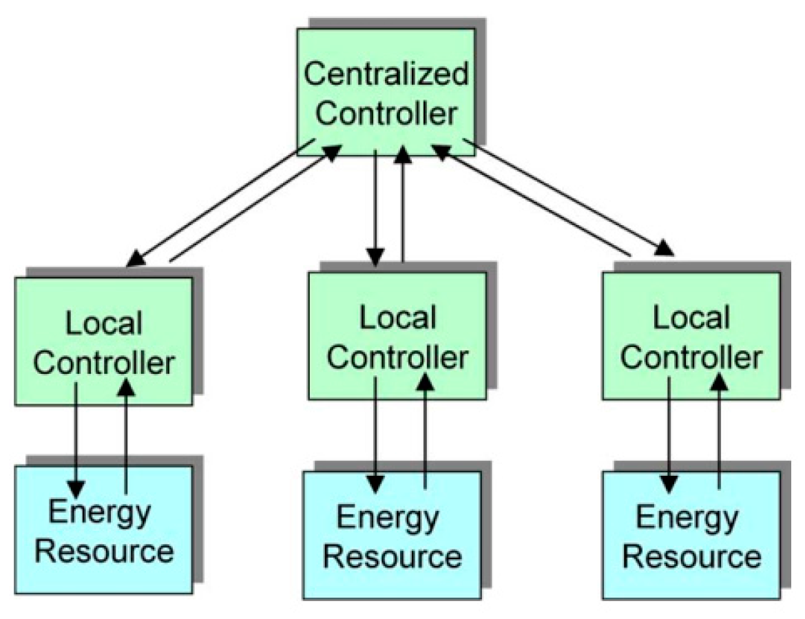 Energies 10 00620 g001
