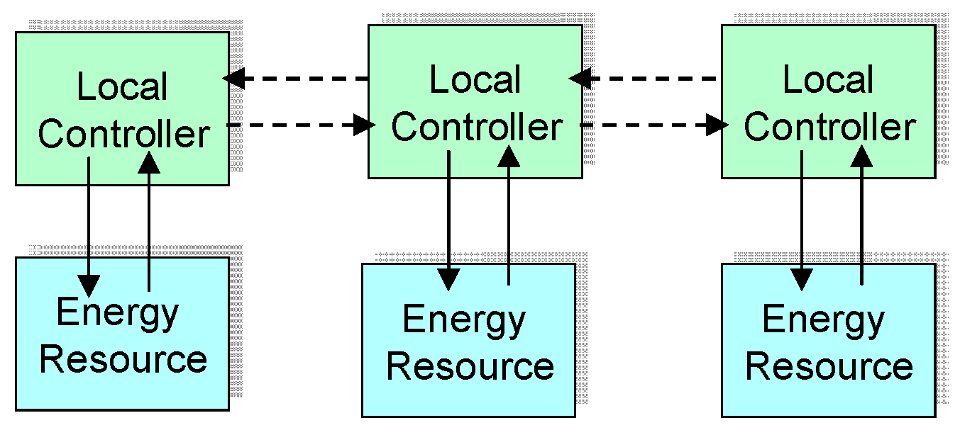 Energies 10 00620 g002