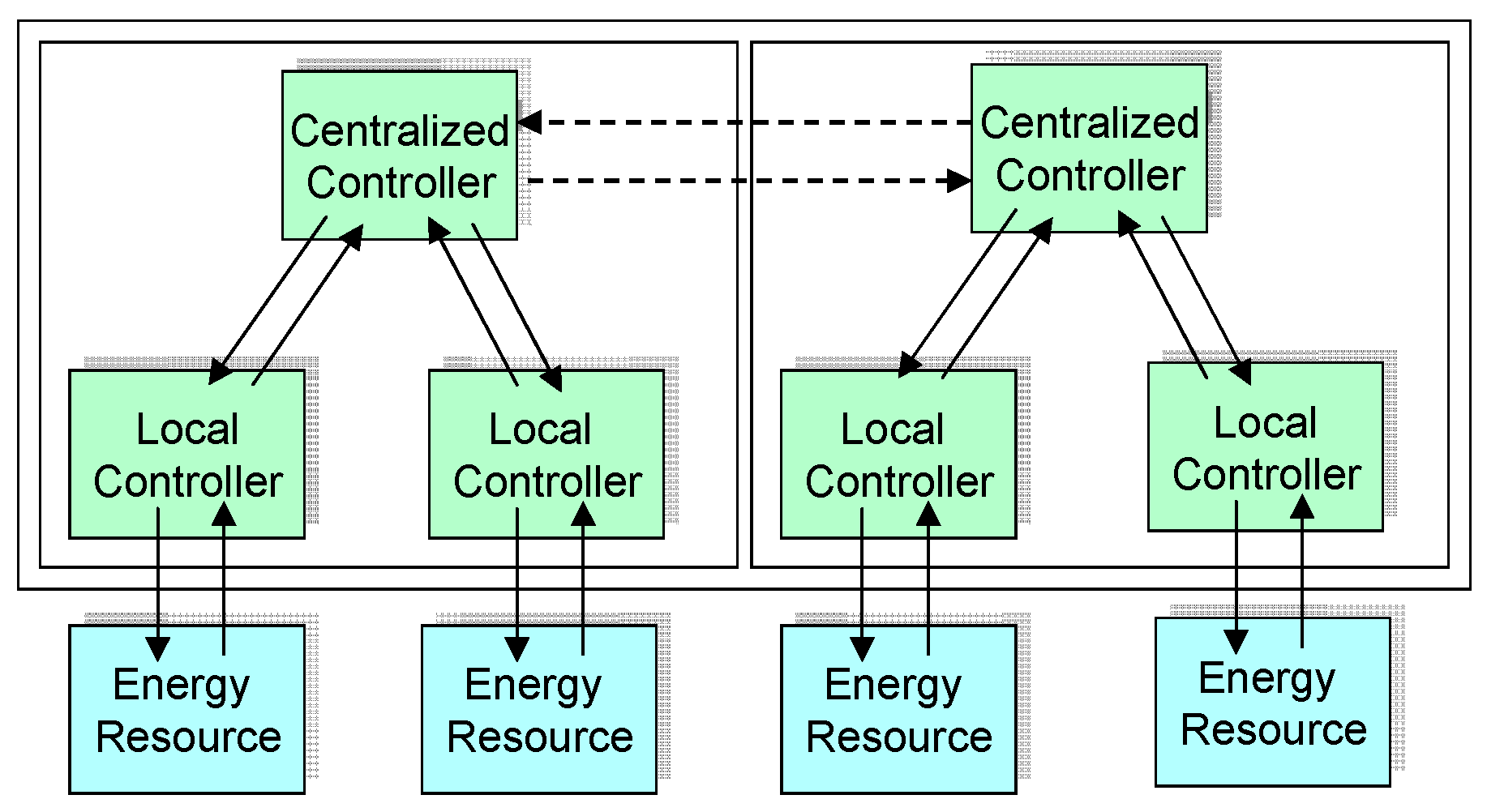 Energies 10 00620 g003