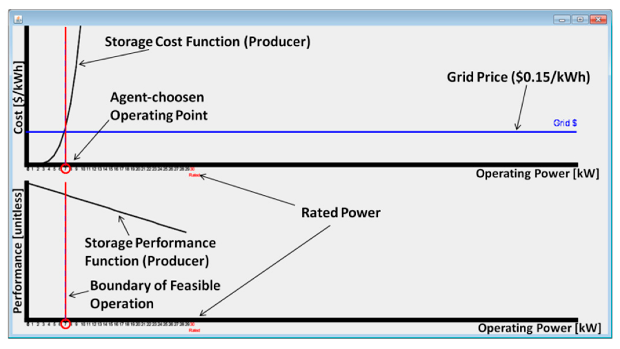 Energies 10 00620 g010