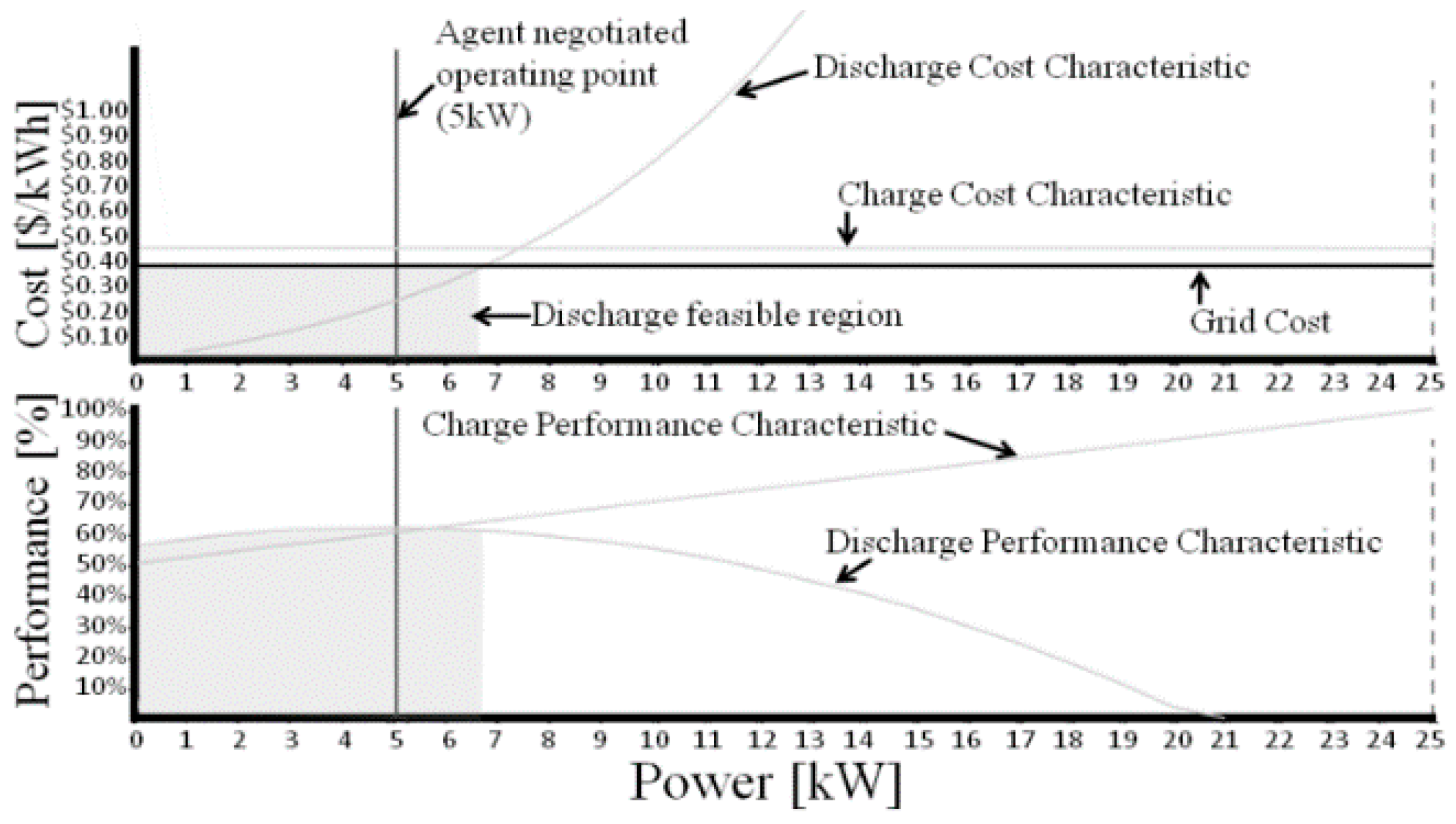 Energies 10 00620 g015