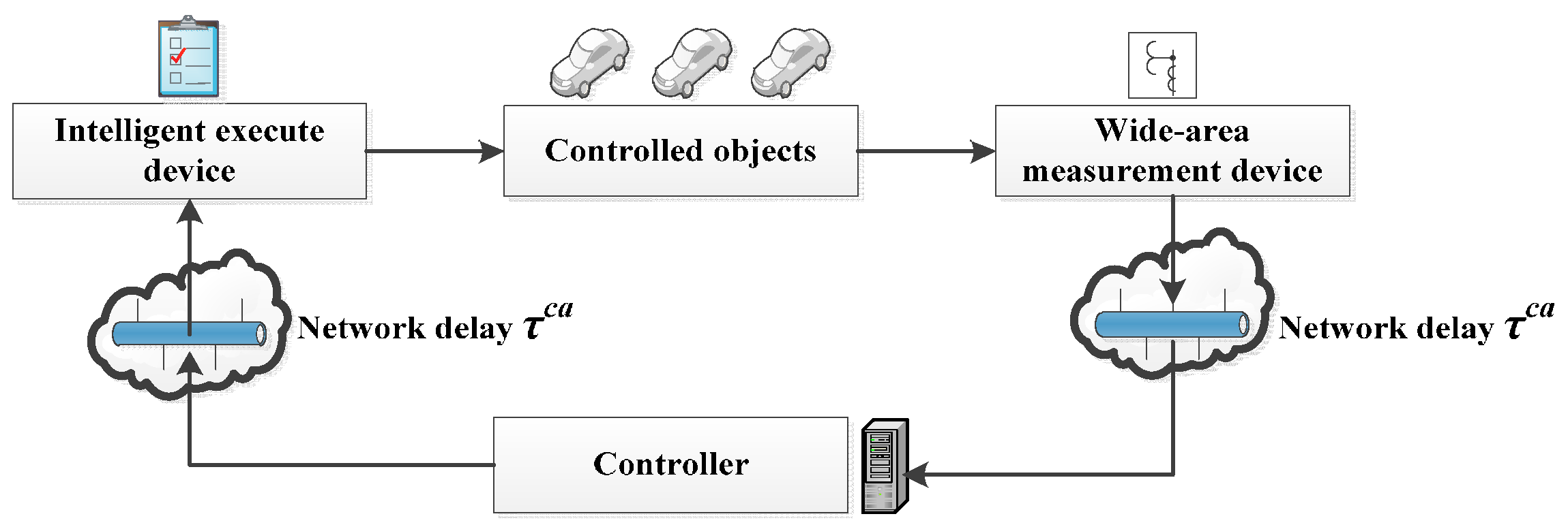 Energies 10 00621 g001