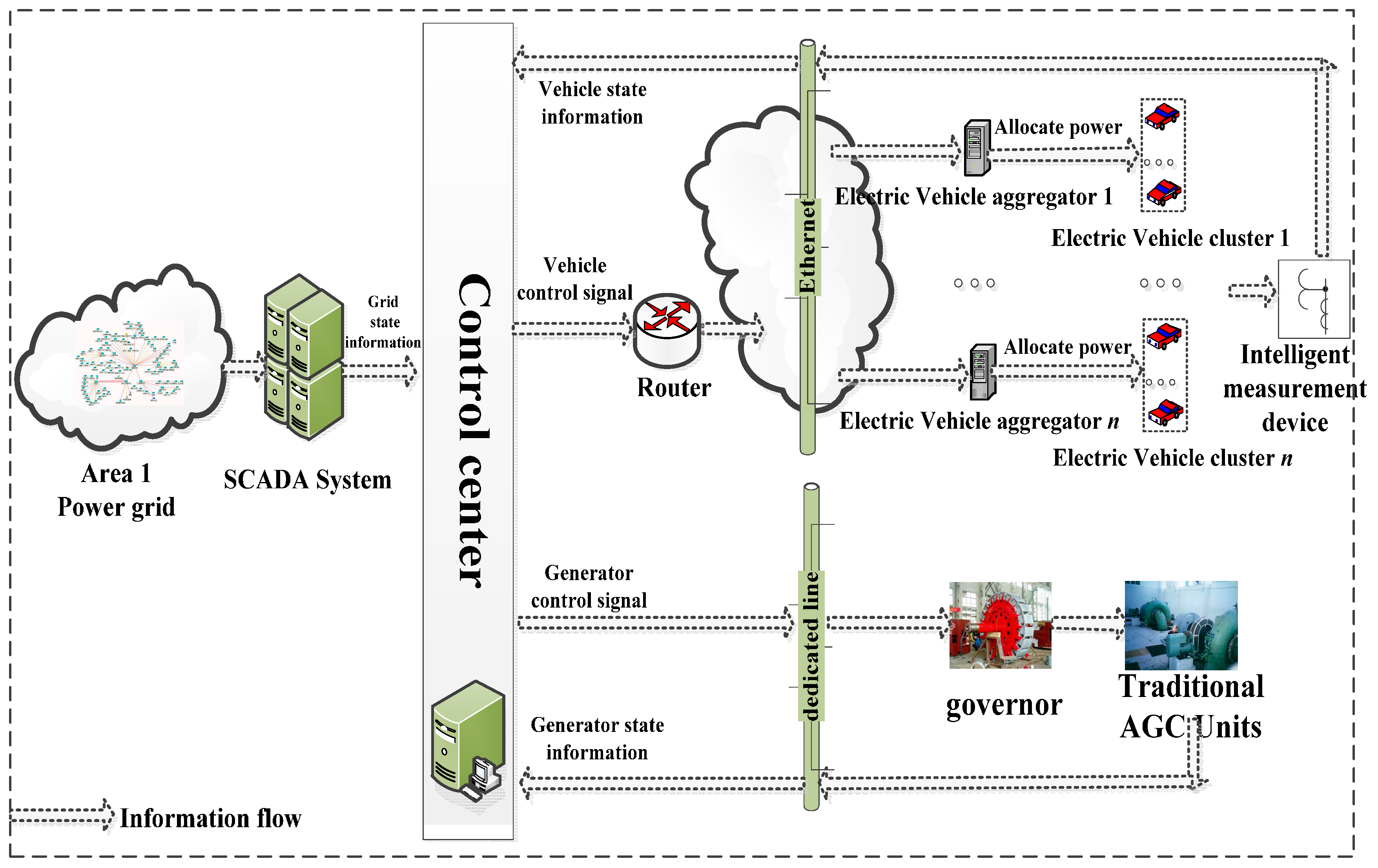 Energies 10 00621 g002