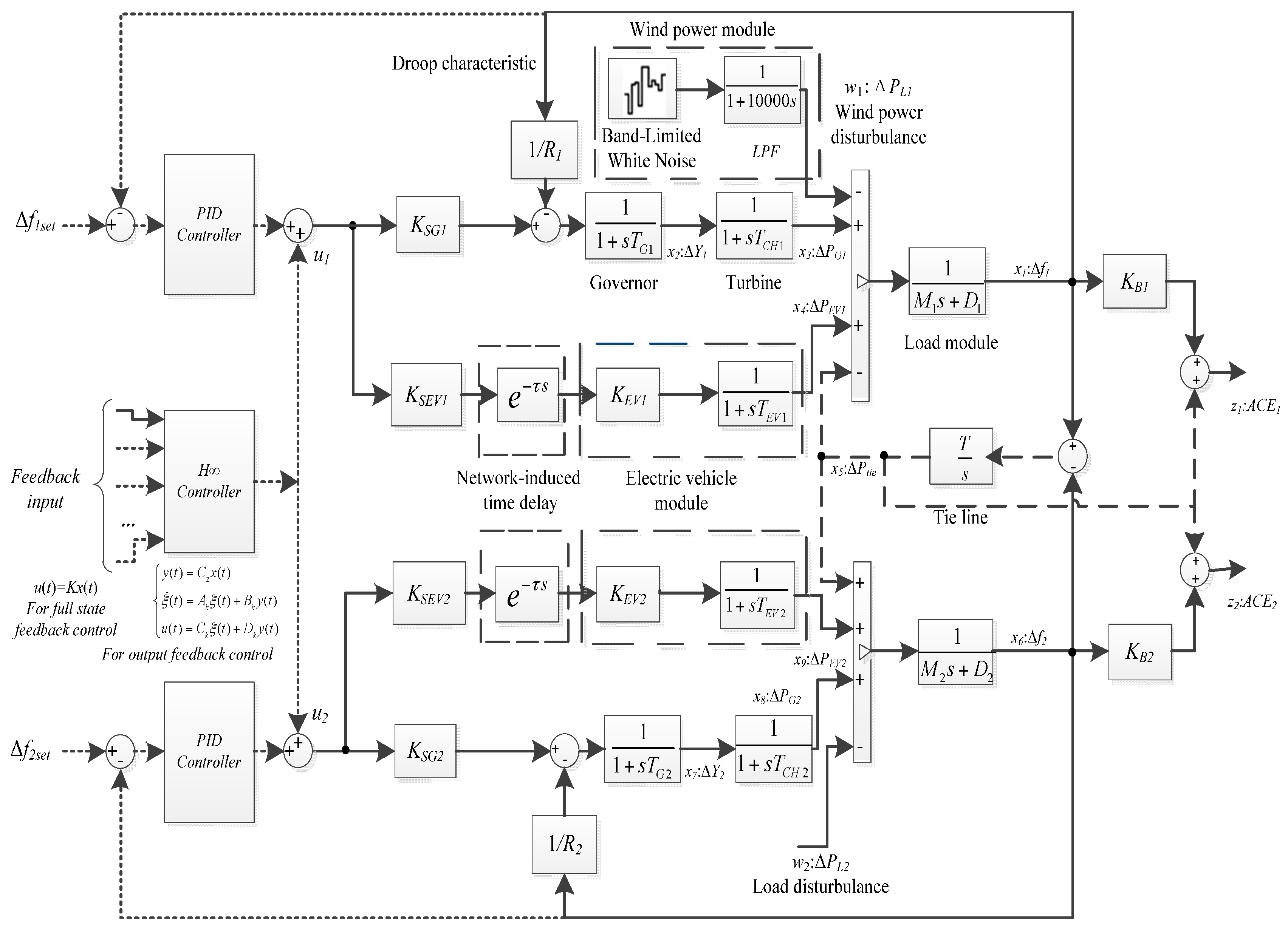 Energies 10 00621 g003
