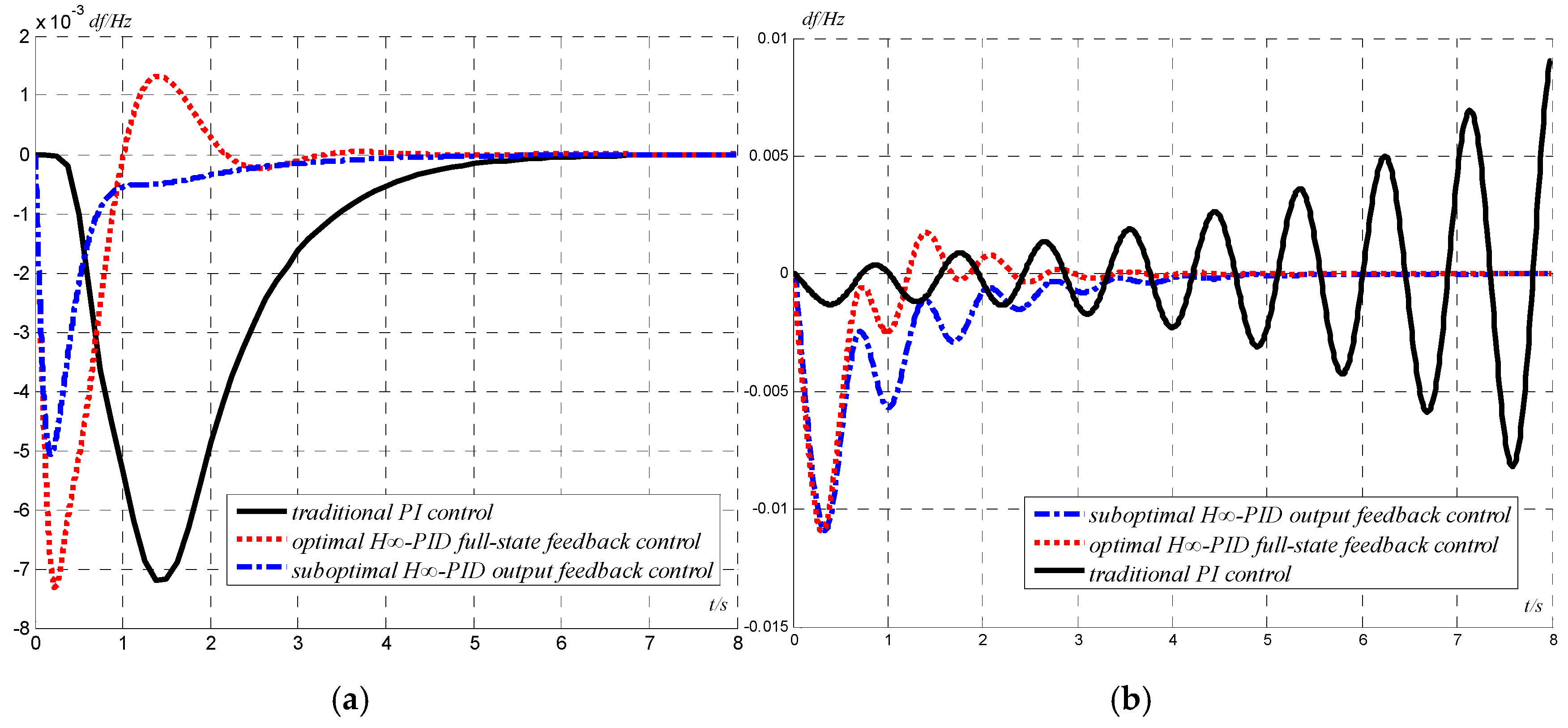 Energies 10 00621 g007