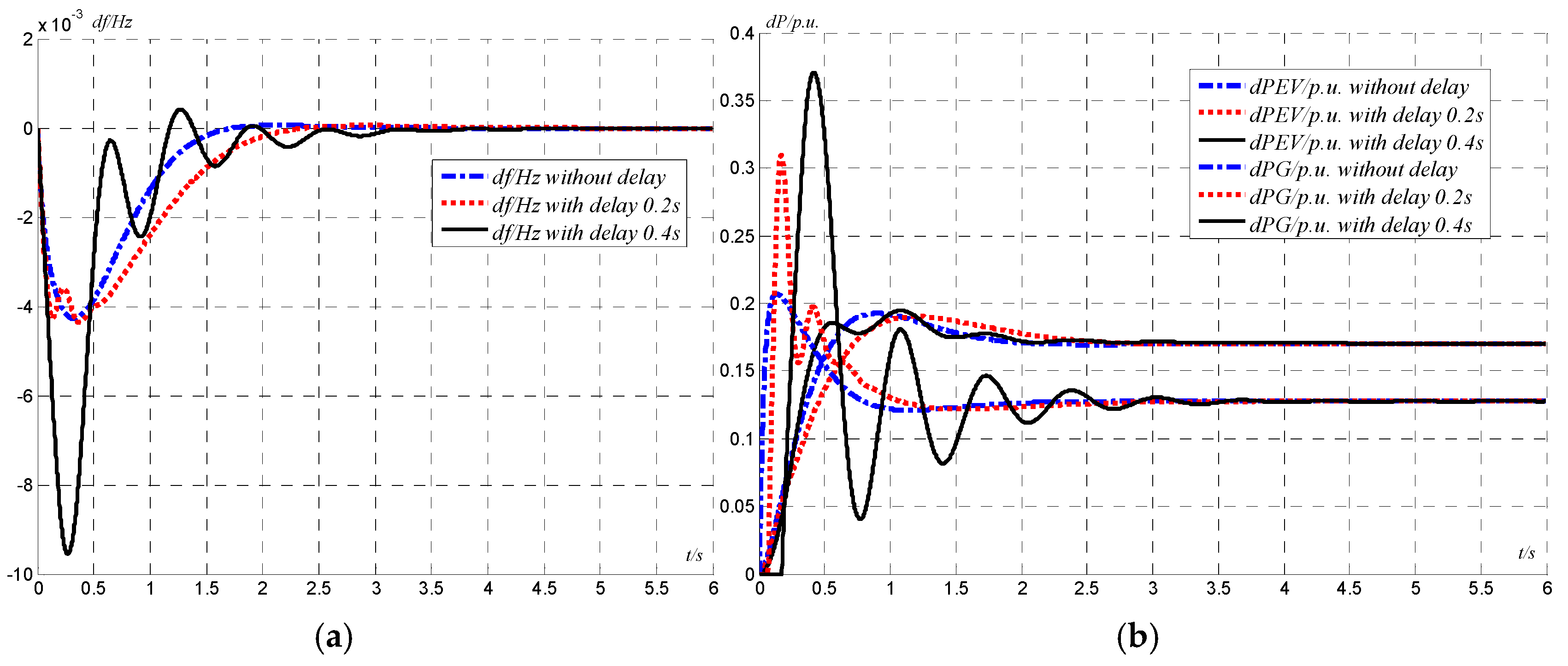 Energies 10 00621 g008