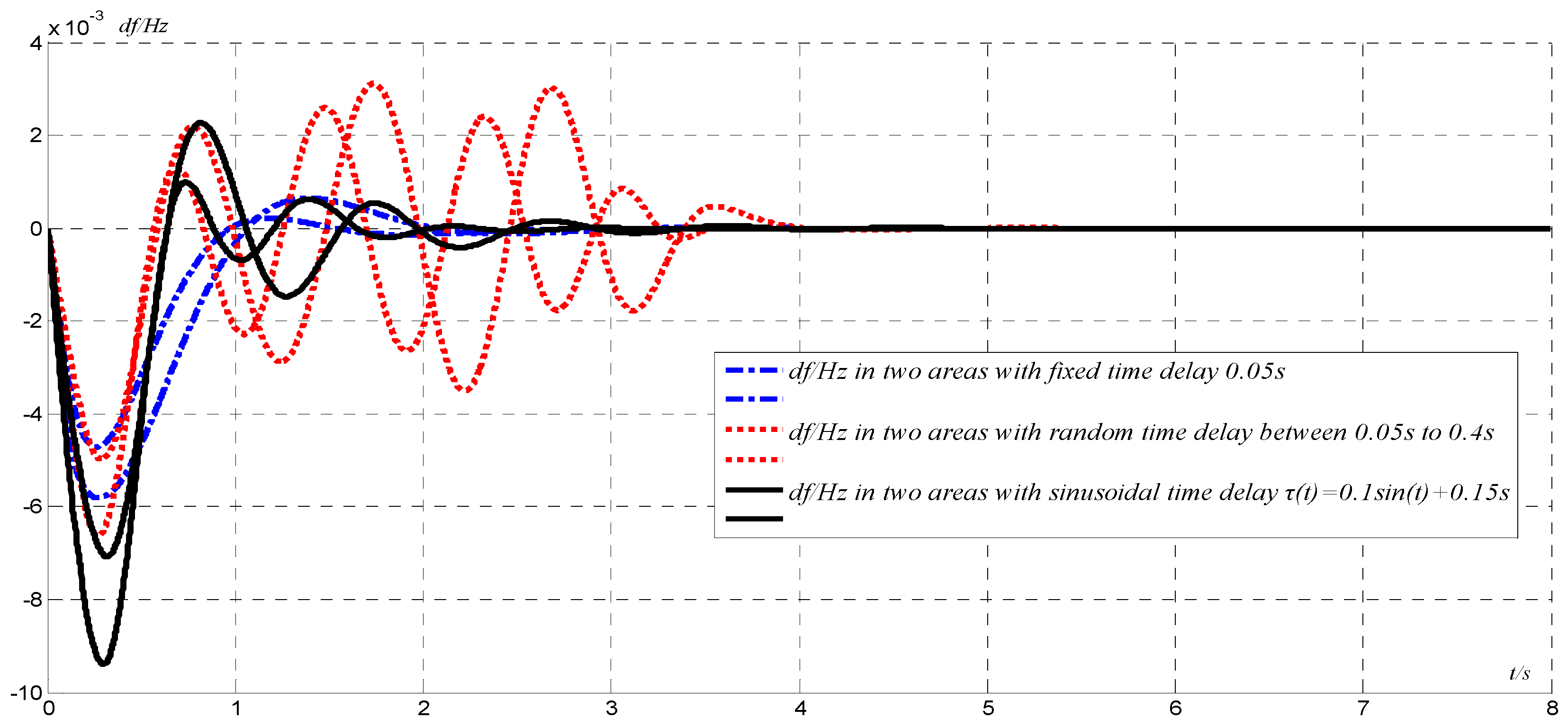 Energies 10 00621 g009