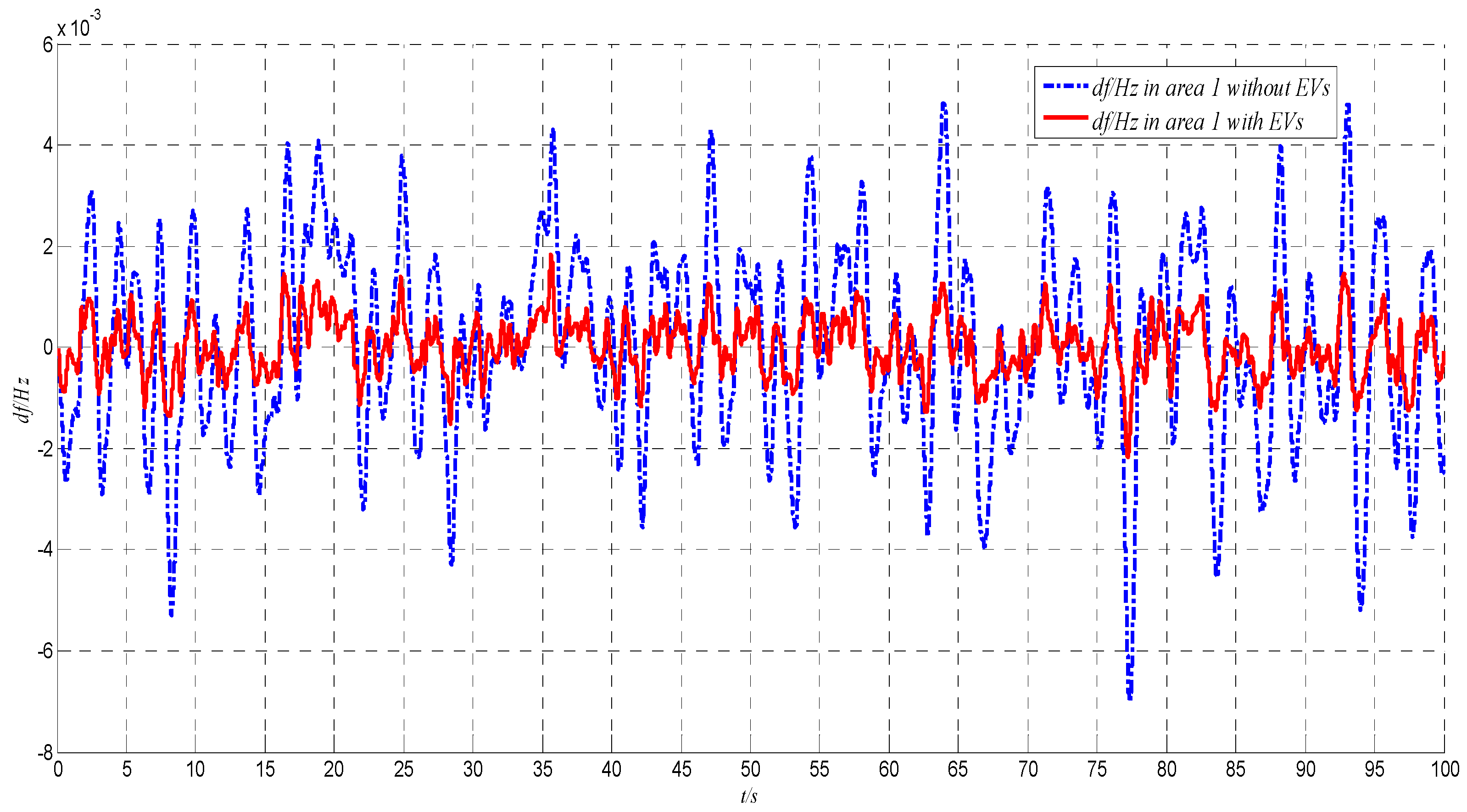 Energies 10 00621 g011