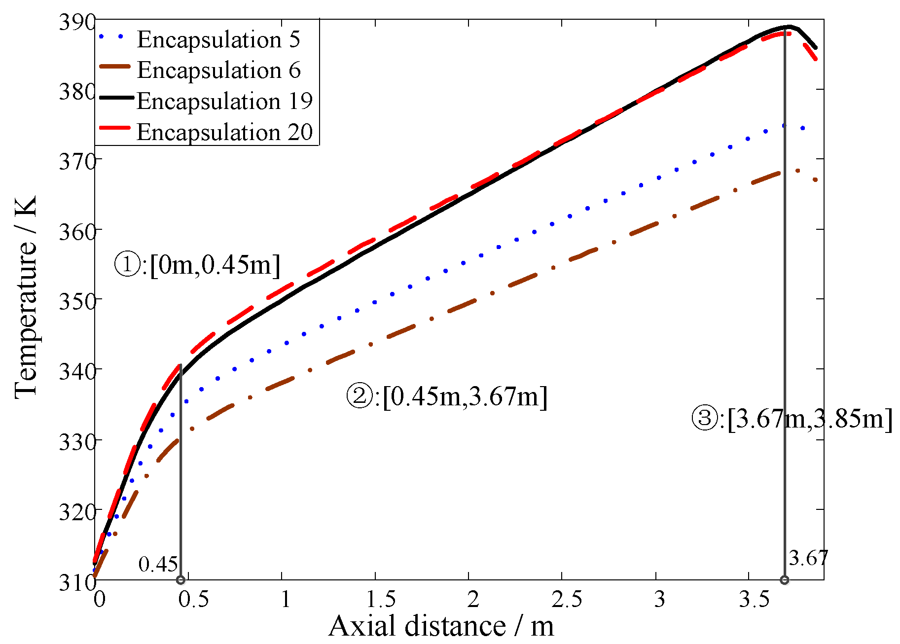 Energies 10 00623 g006