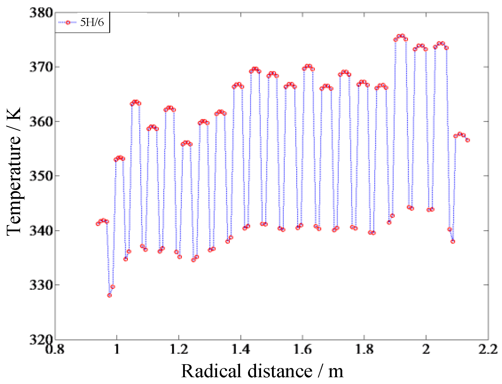 Energies 10 00623 g007