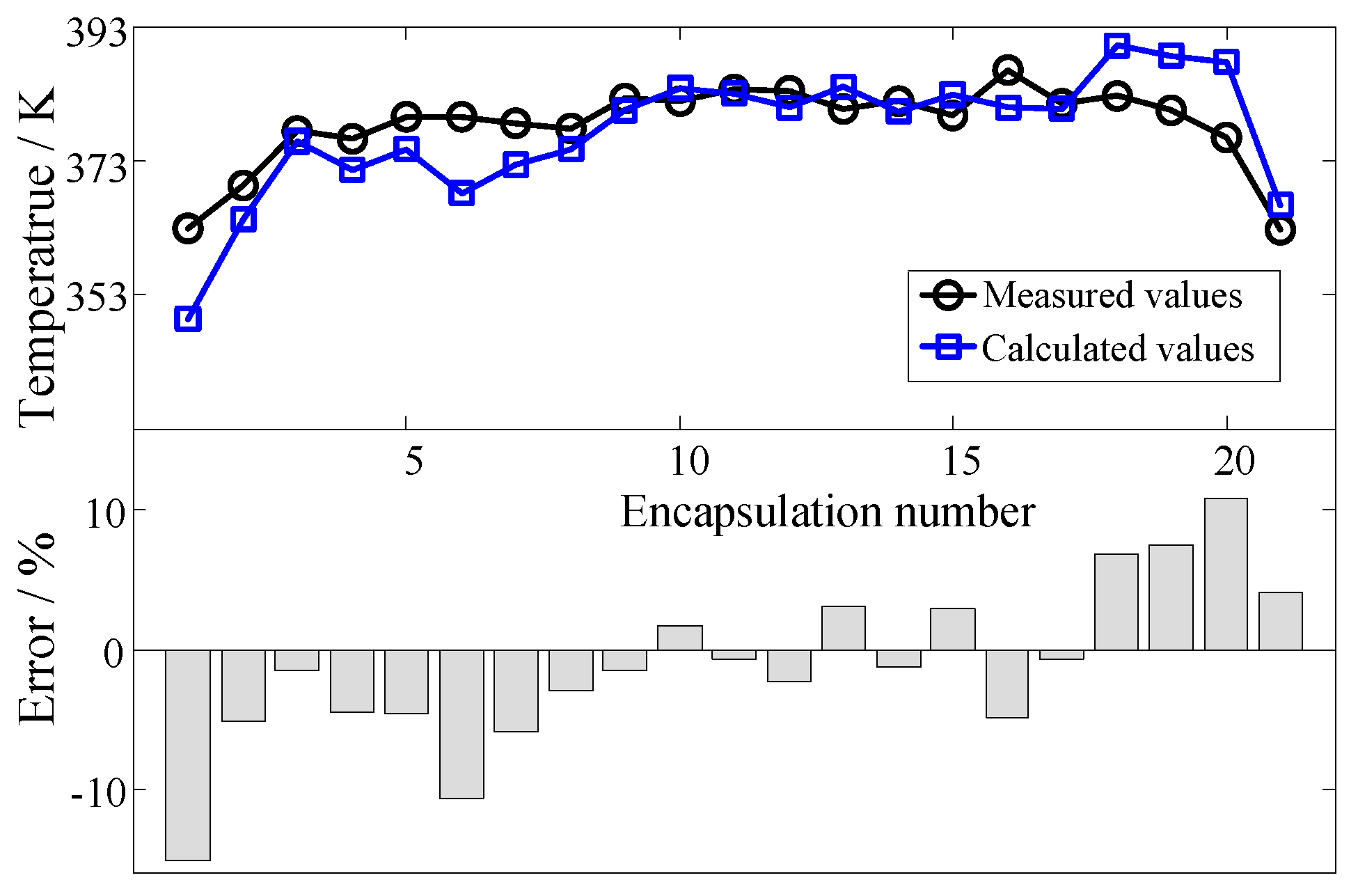 Energies 10 00623 g009