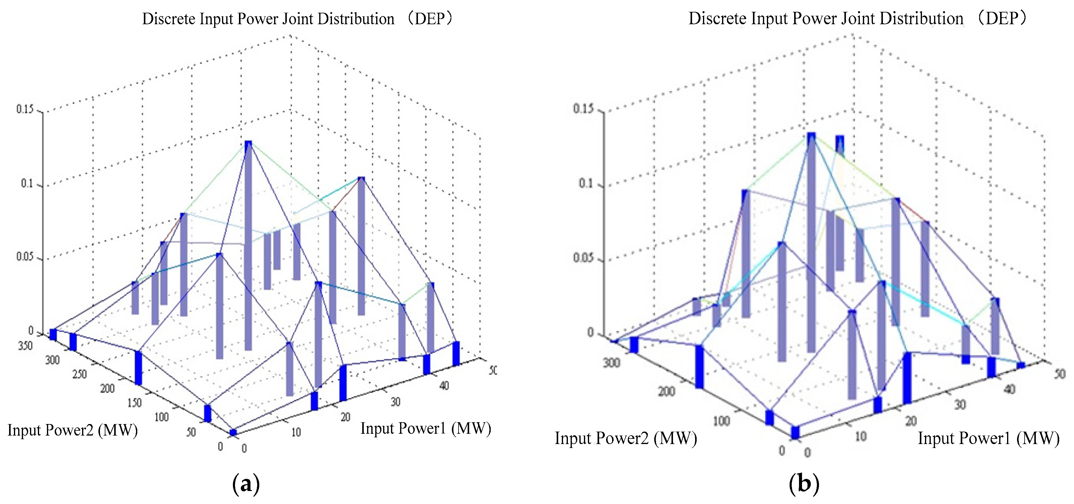 Energies 10 00625 g002