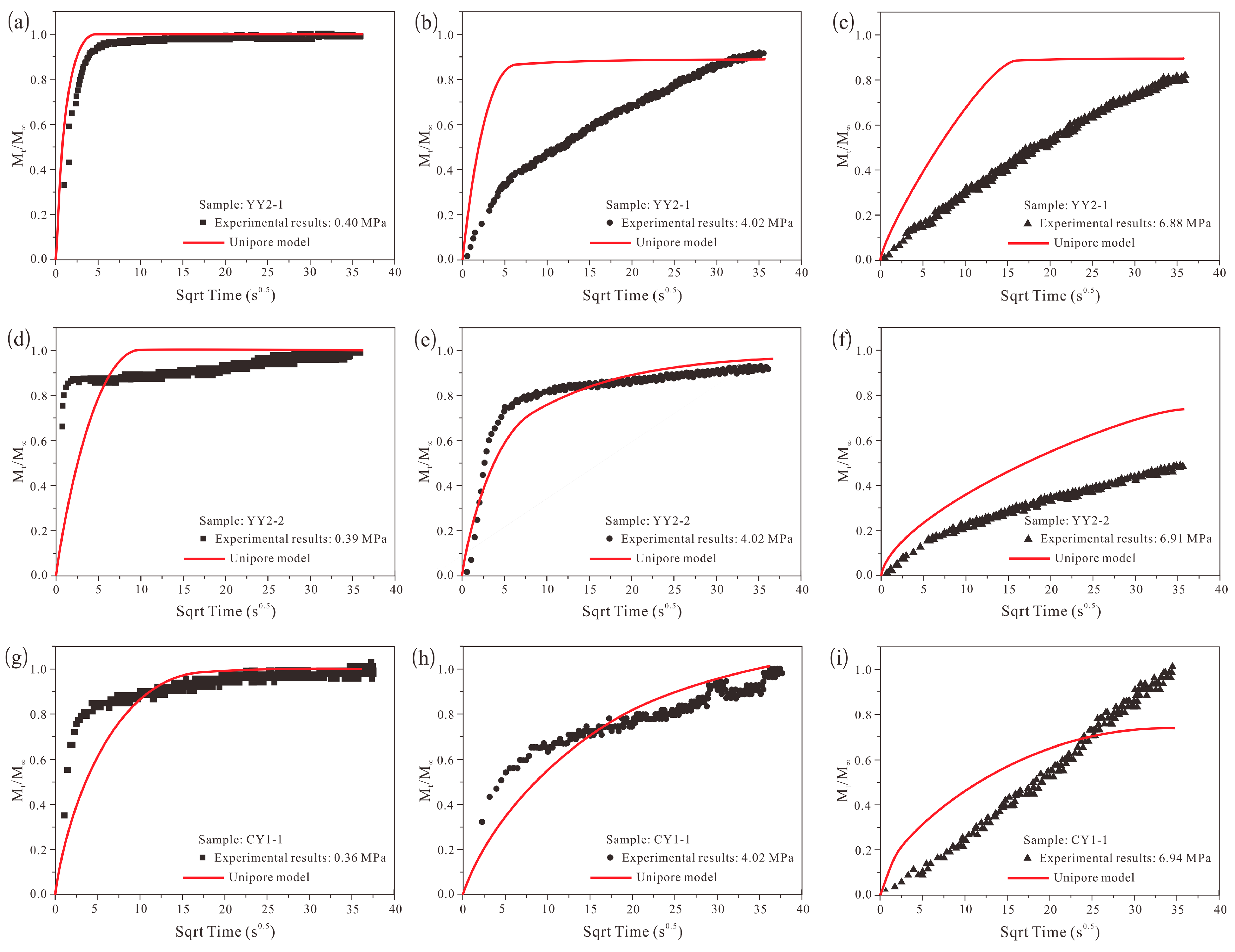 Energies 10 00626 g006a