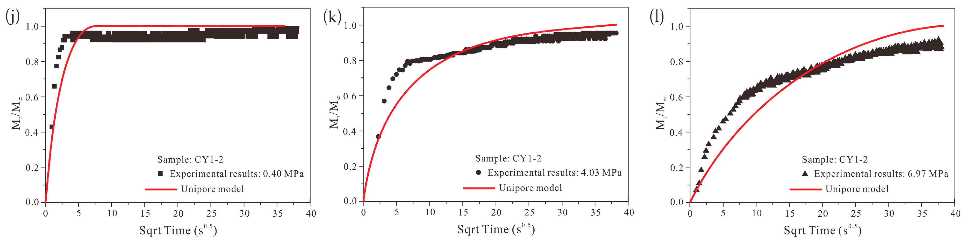 Energies 10 00626 g006b