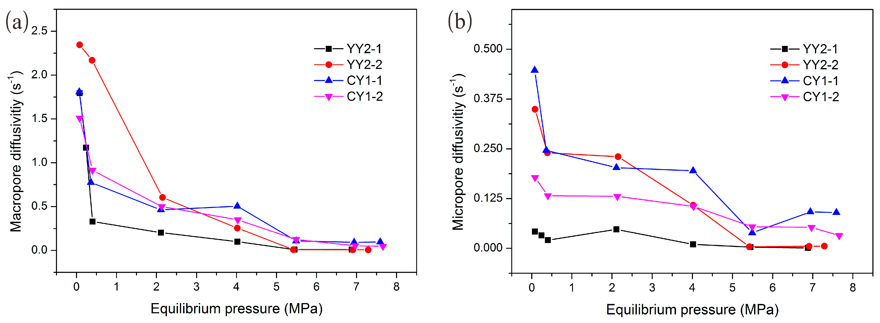 Energies 10 00626 g009