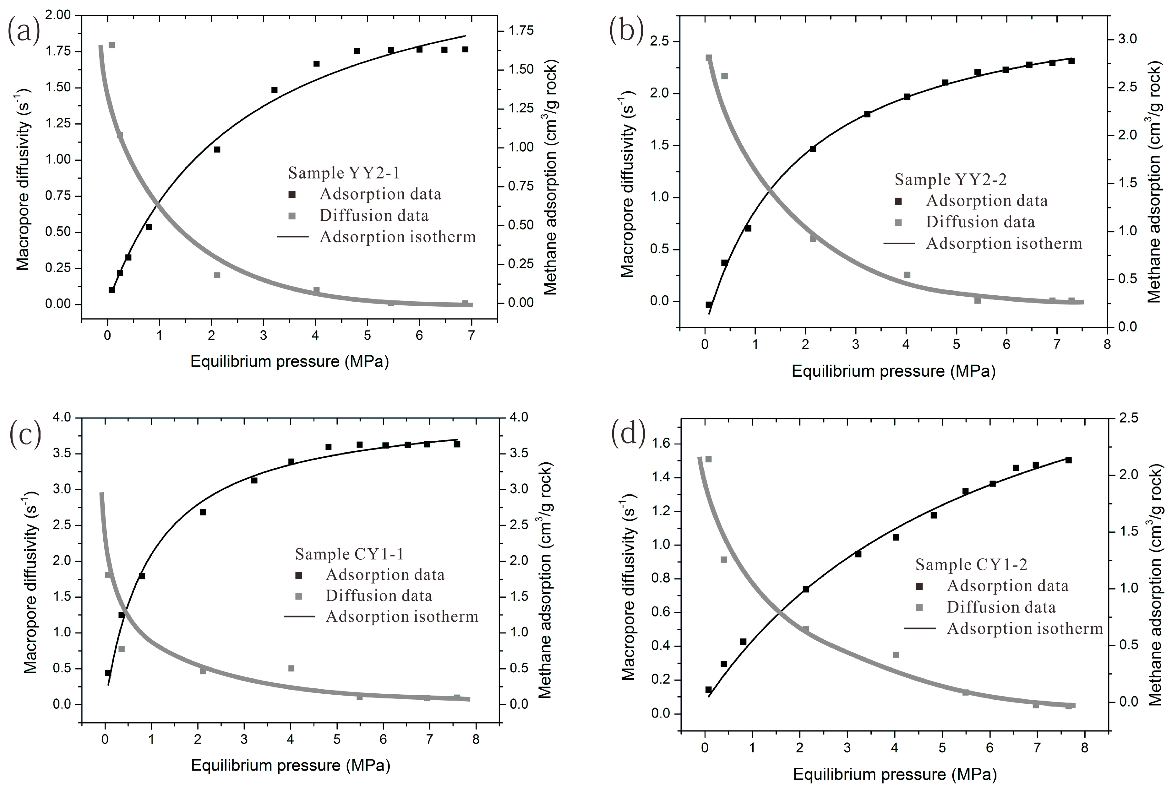 Energies 10 00626 g010