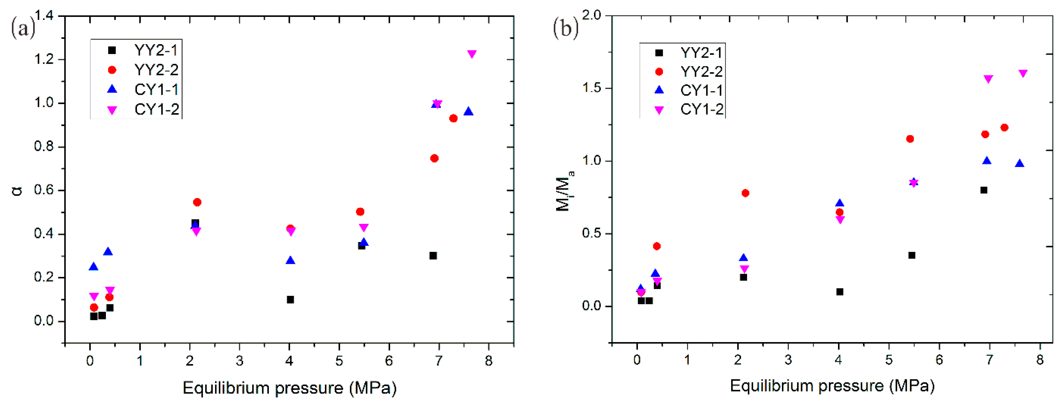 Energies 10 00626 g011