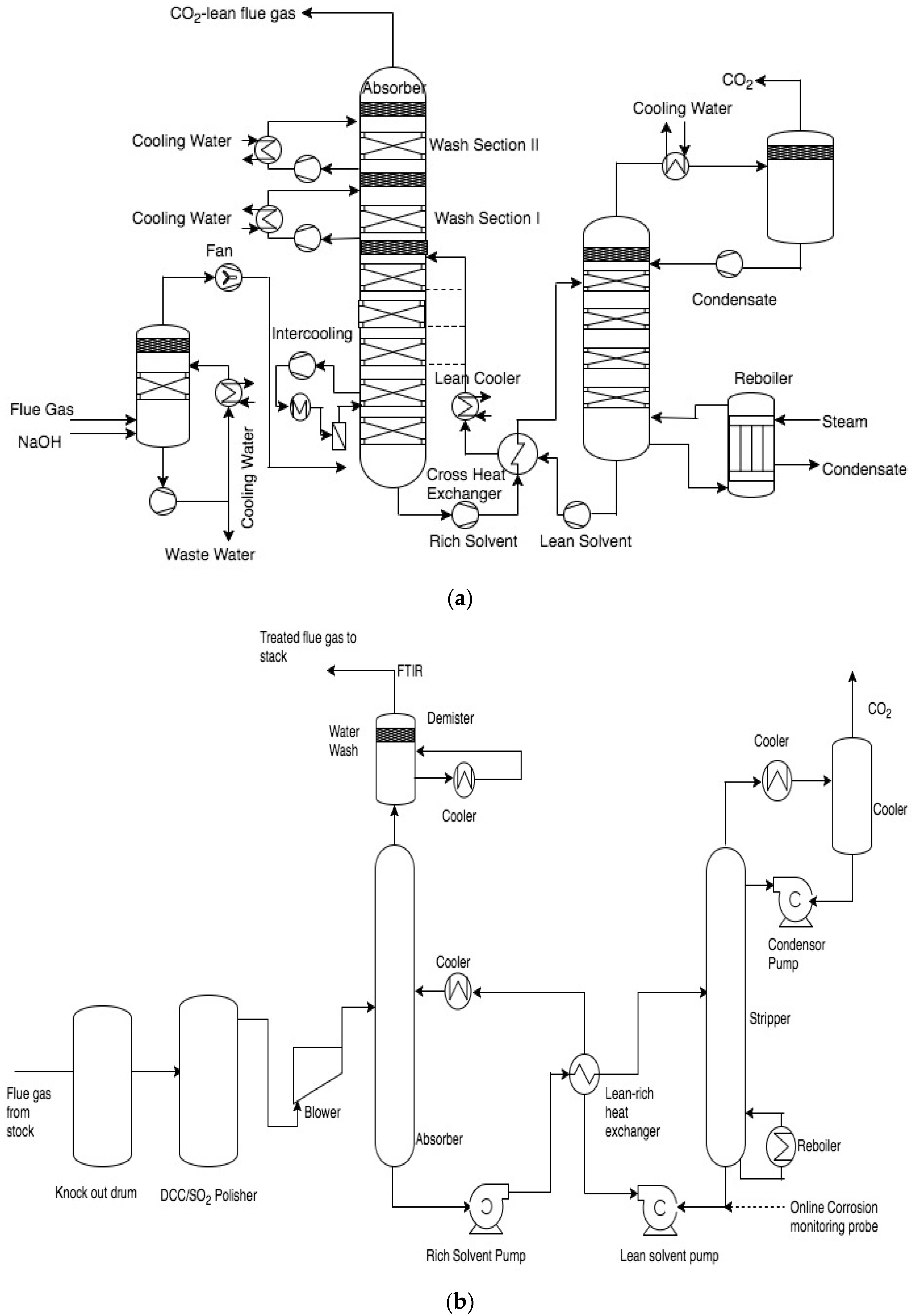 Energies 10 00629 g001a