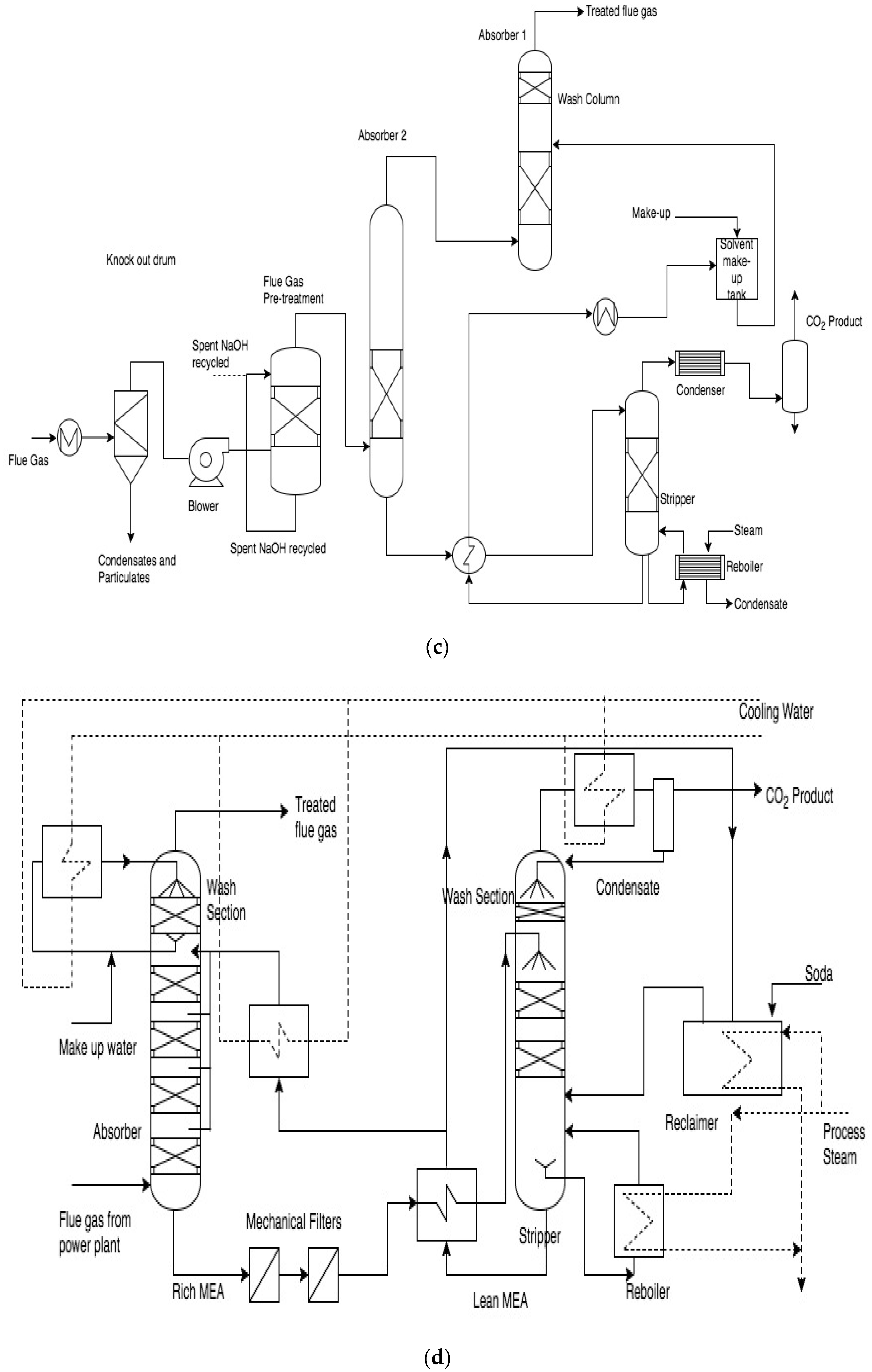 Energies 10 00629 g001b