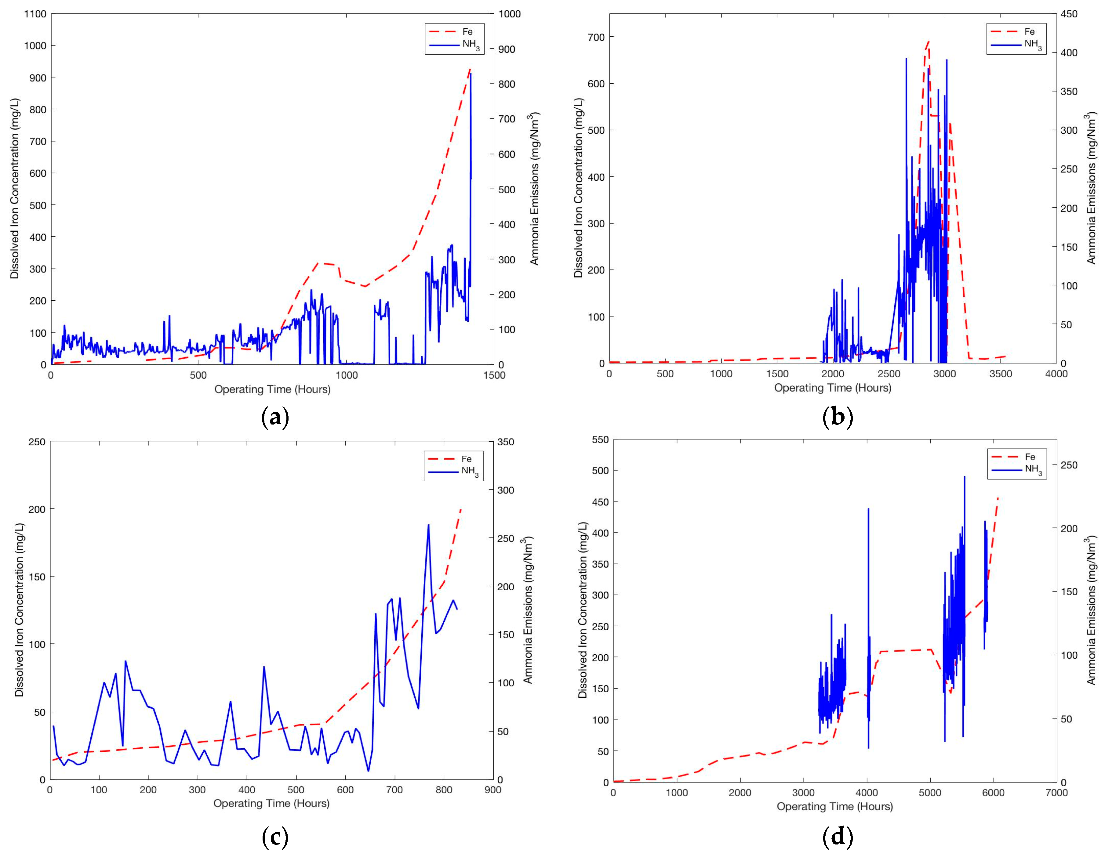 Energies 10 00629 g002