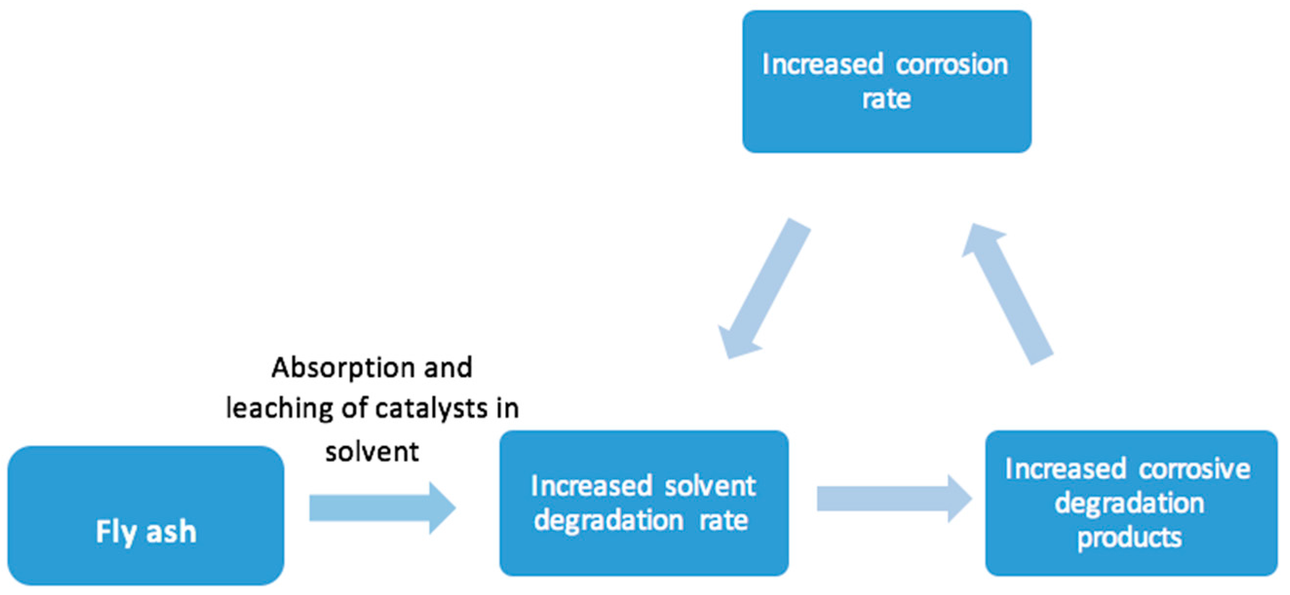 Energies 10 00629 g003