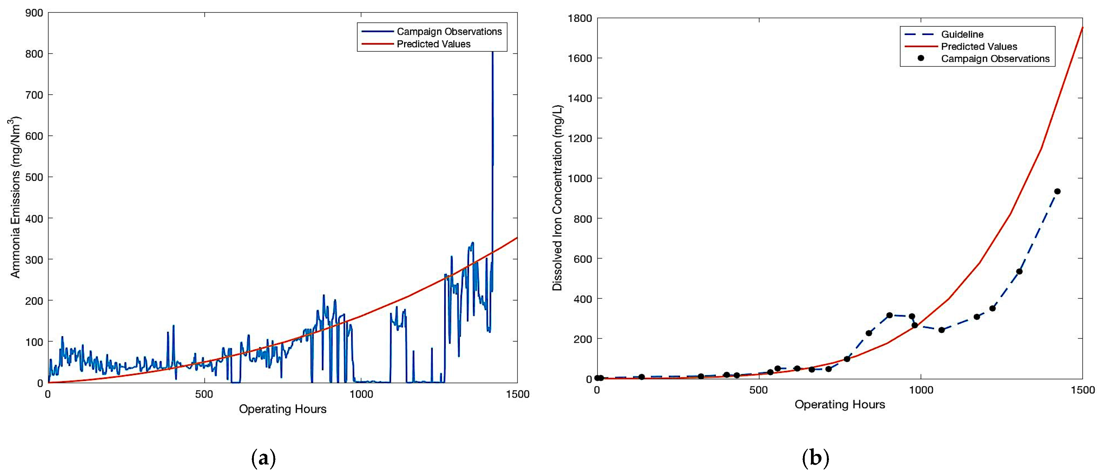 Energies 10 00629 g004
