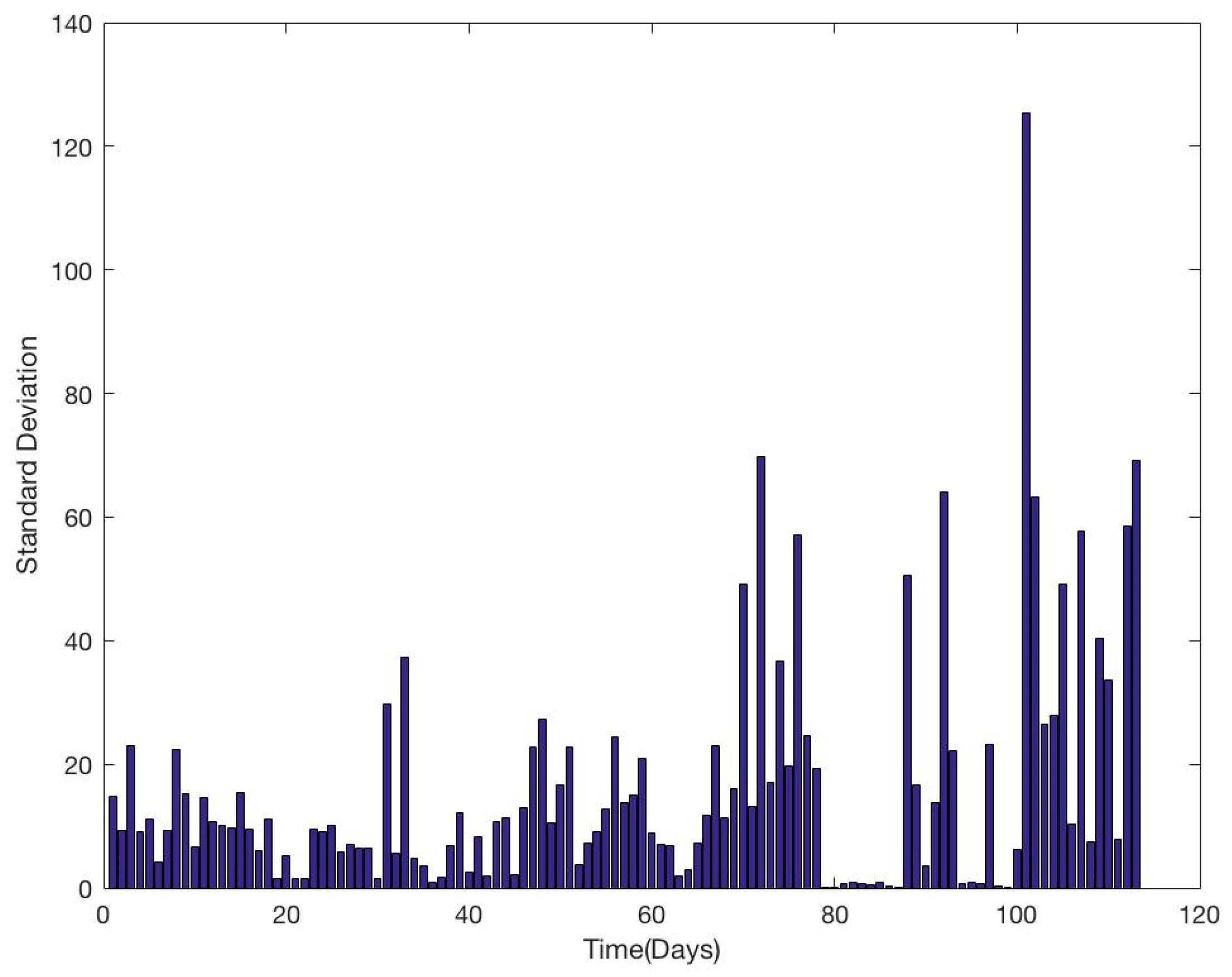 Energies 10 00629 g005