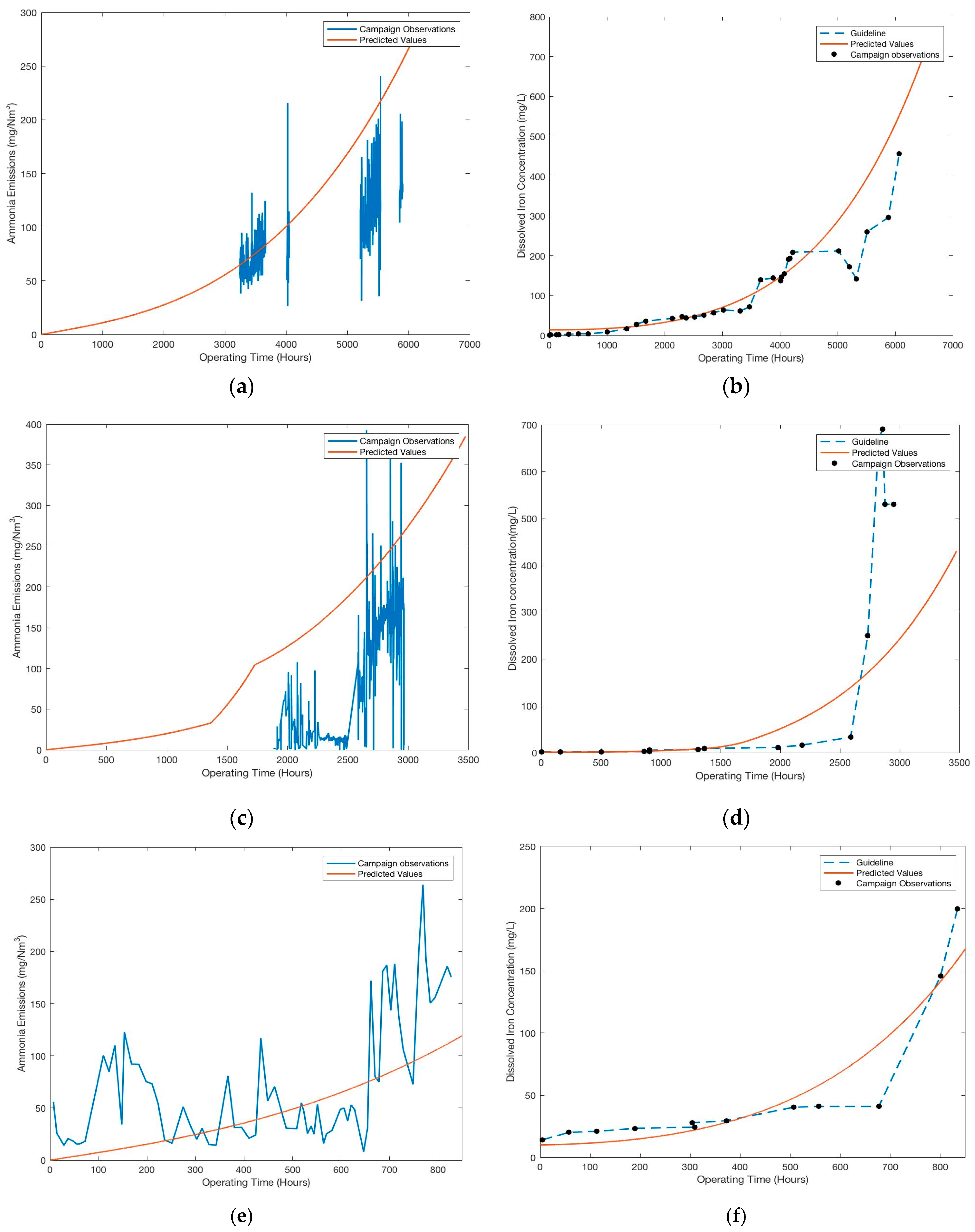 Energies 10 00629 g006