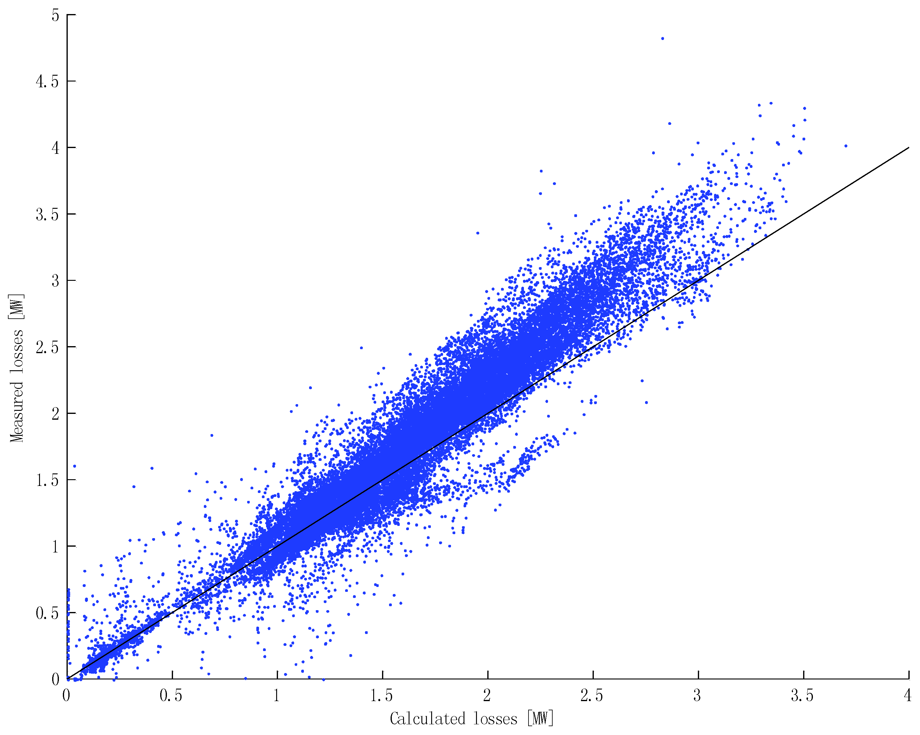 Energies 10 00632 g002