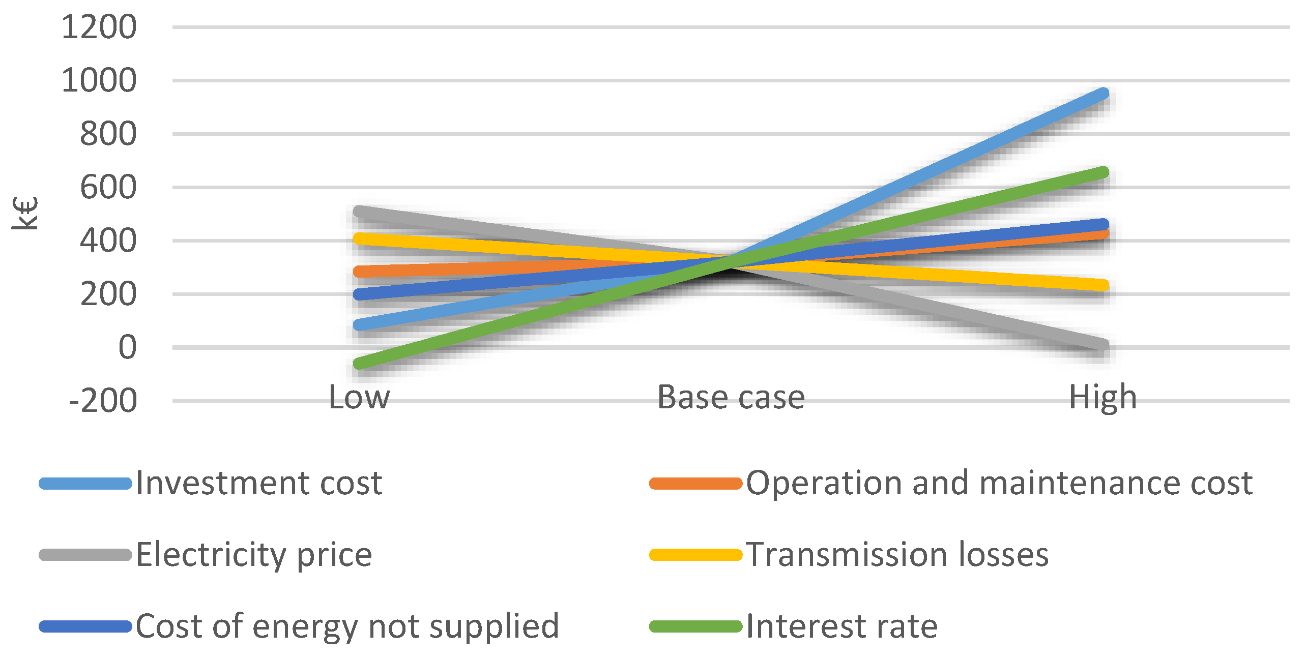 Energies 10 00632 g003