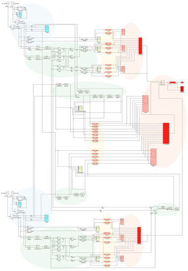 Energies 10 00633 g023 550