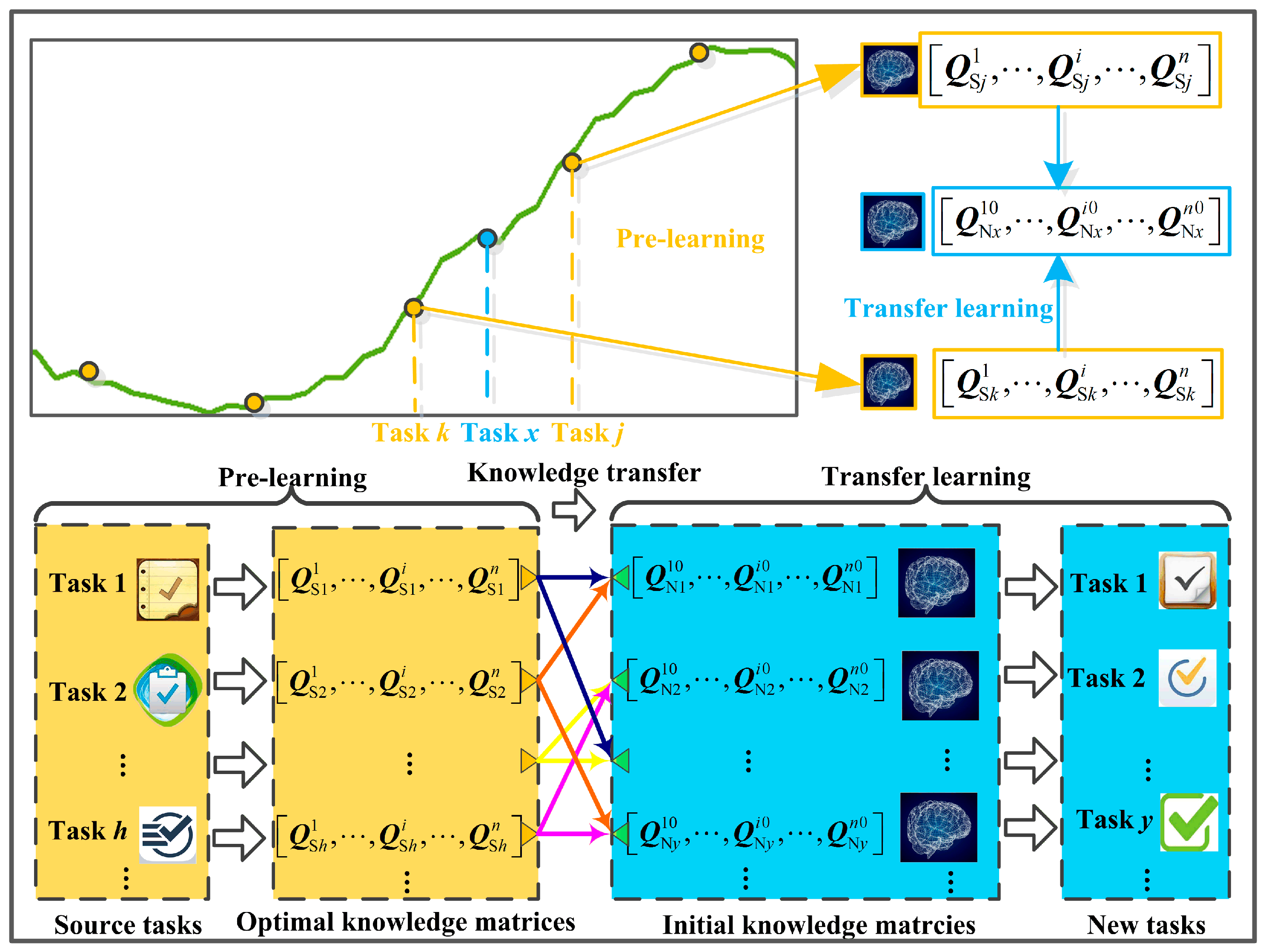Energies 10 00638 g004