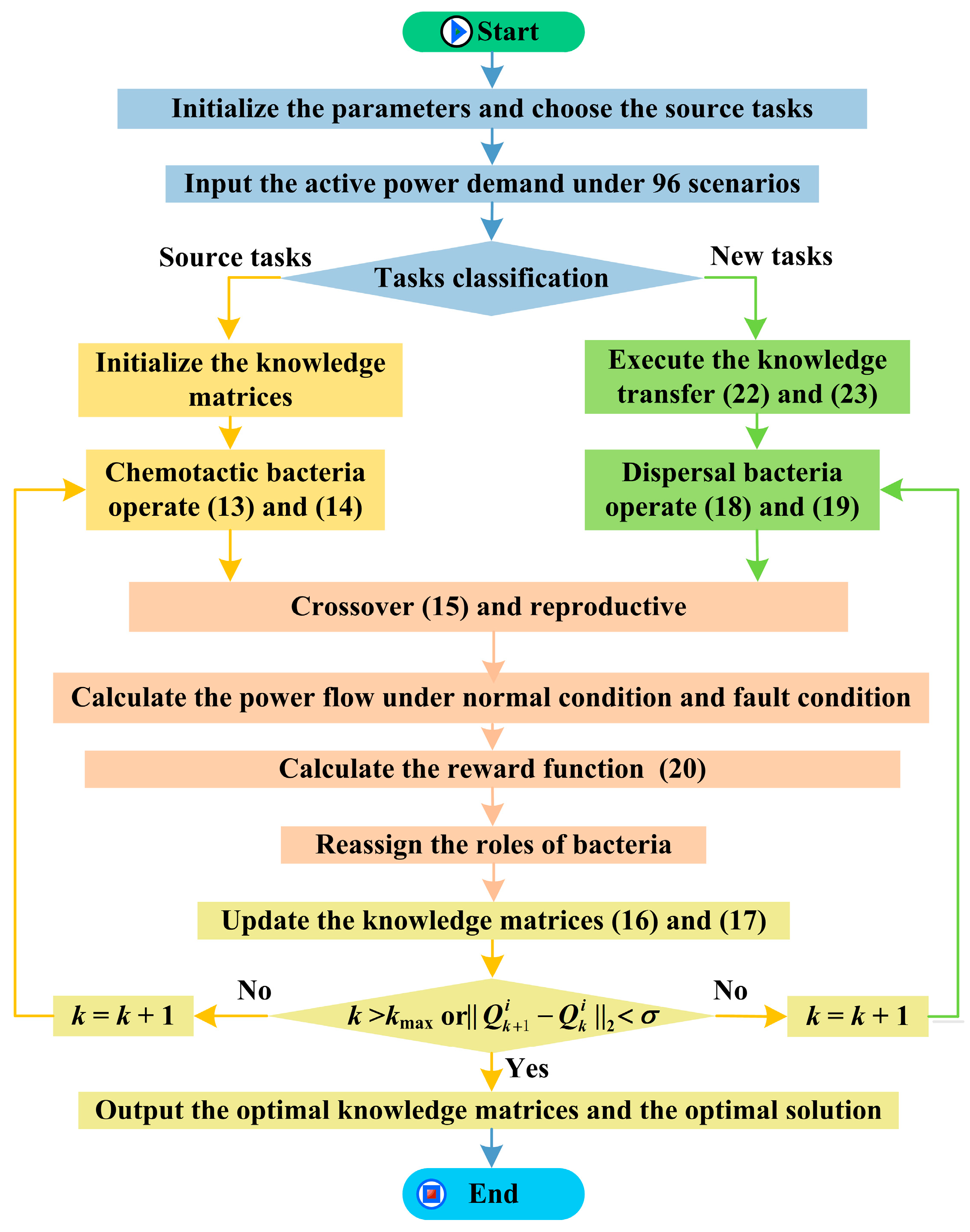 Energies 10 00638 g005