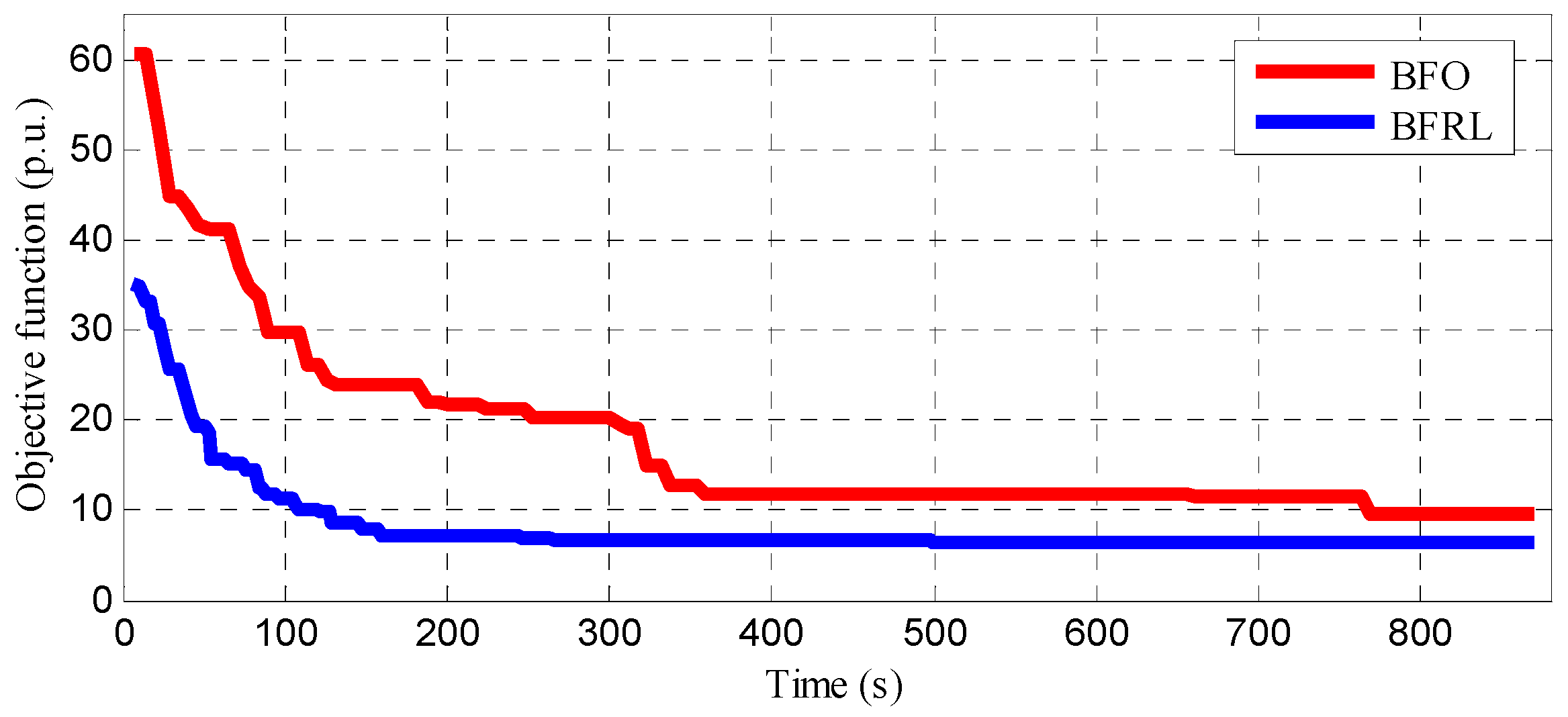 Energies 10 00638 g008
