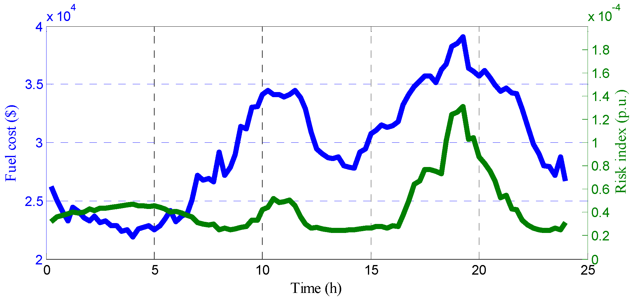 Energies 10 00638 g010