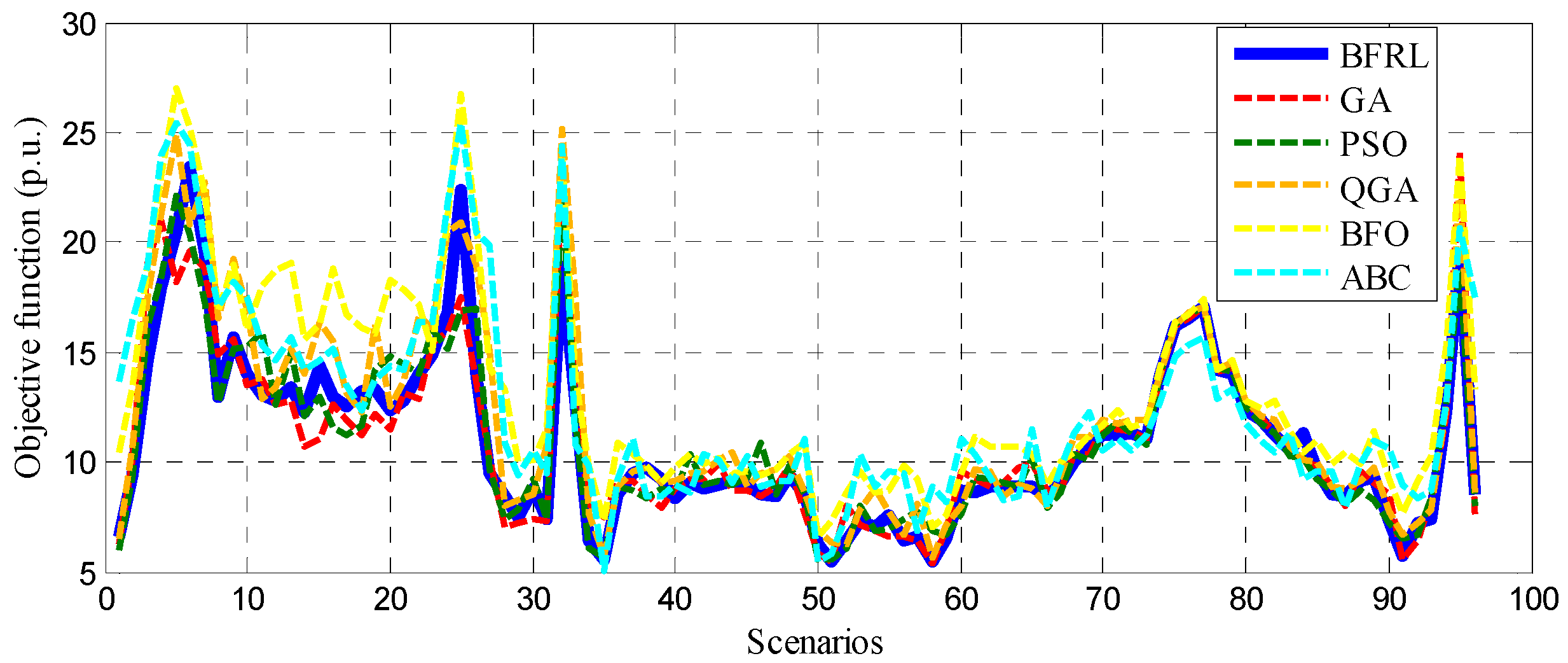 Energies 10 00638 g011