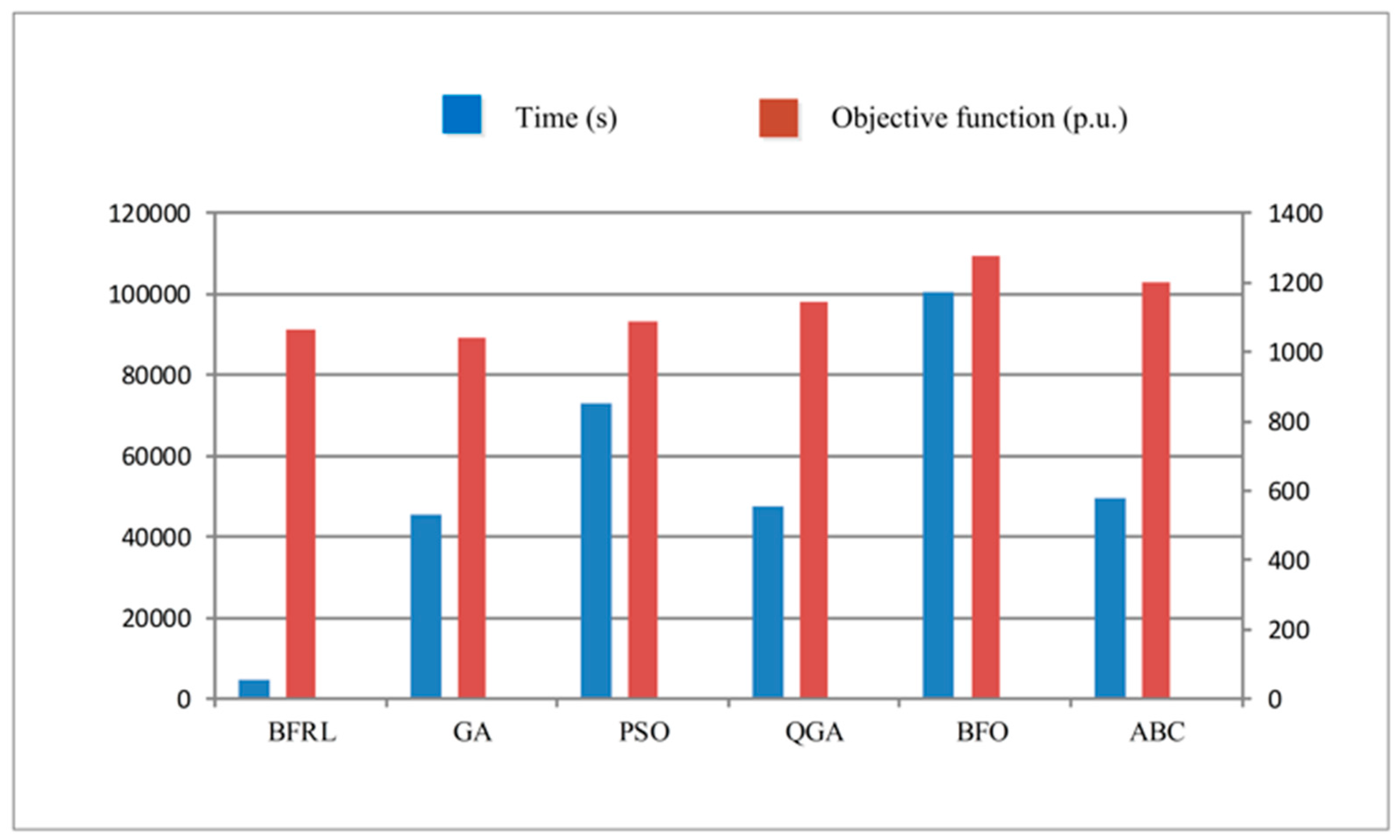 Energies 10 00638 g012